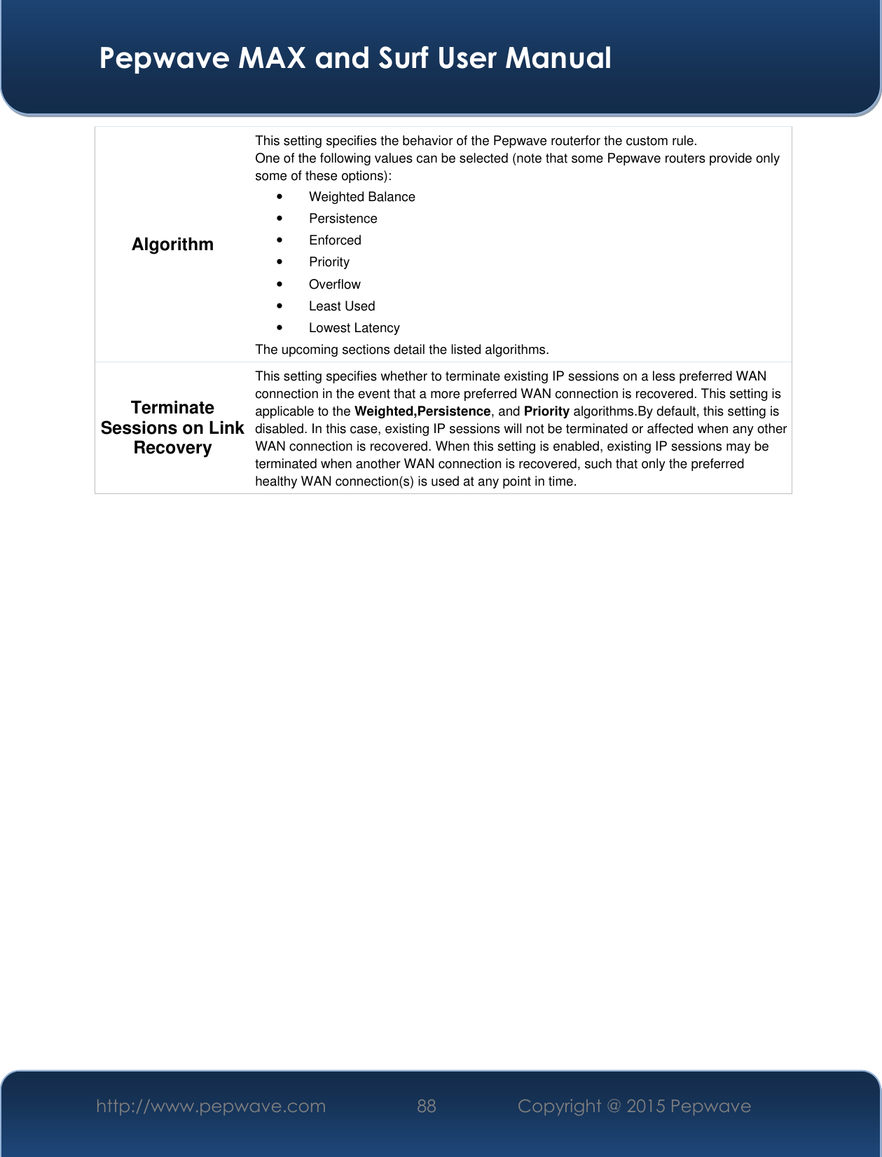  Pepwave MAX and Surf User Manual http://www.pepwave.com 88 Copyright @ 2015 Pepwave   Algorithm This setting specifies the behavior of the Pepwave routerfor the custom rule. One of the following values can be selected (note that some Pepwave routers provide only some of these options):    Weighted Balance   Persistence   Enforced   Priority   Overflow   Least Used   Lowest Latency The upcoming sections detail the listed algorithms. Terminate Sessions on Link Recovery This setting specifies whether to terminate existing IP sessions on a less preferred WAN connection in the event that a more preferred WAN connection is recovered. This setting is applicable to the Weighted,Persistence, and Priority algorithms.By default, this setting is disabled. In this case, existing IP sessions will not be terminated or affected when any other WAN connection is recovered. When this setting is enabled, existing IP sessions may be terminated when another WAN connection is recovered, such that only the preferred healthy WAN connection(s) is used at any point in time.     