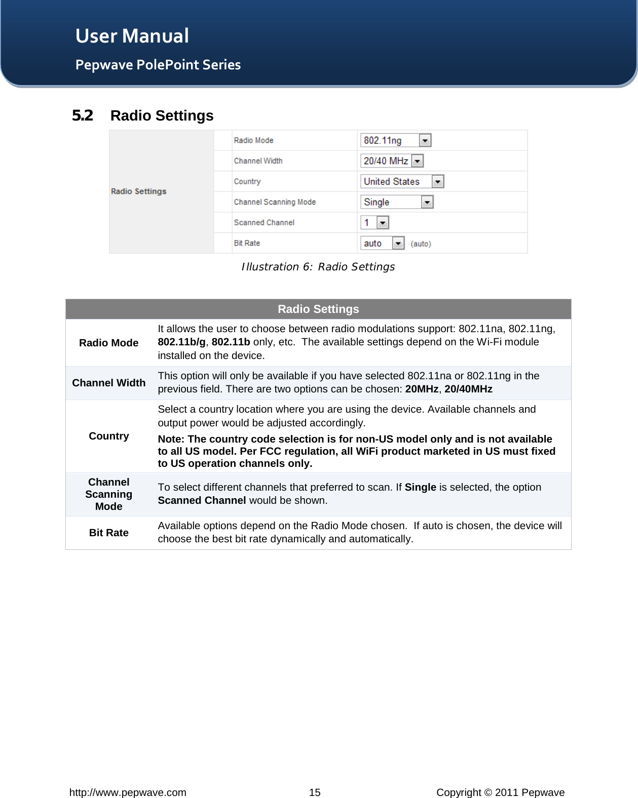   http://www.pepwave.com 15 Copyright © 2011 Pepwave   User Manual Pepwave PolePoint Series 5.2 Radio Settings  Illustration 6: Radio Settings  Radio Settings Radio Mode It allows the user to choose between radio modulations support: 802.11na, 802.11ng, 802.11b/g, 802.11b only, etc.  The available settings depend on the Wi-Fi module installed on the device. Channel Width This option will only be available if you have selected 802.11na or 802.11ng in the previous field. There are two options can be chosen: 20MHz, 20/40MHz Country Select a country location where you are using the device. Available channels and output power would be adjusted accordingly. Note: The country code selection is for non-US model only and is not available to all US model. Per FCC regulation, all WiFi product marketed in US must fixed to US operation channels only. Channel Scanning Mode To select different channels that preferred to scan. If Single is selected, the option Scanned Channel would be shown. Bit Rate Available options depend on the Radio Mode chosen.  If auto is chosen, the device will choose the best bit rate dynamically and automatically.  