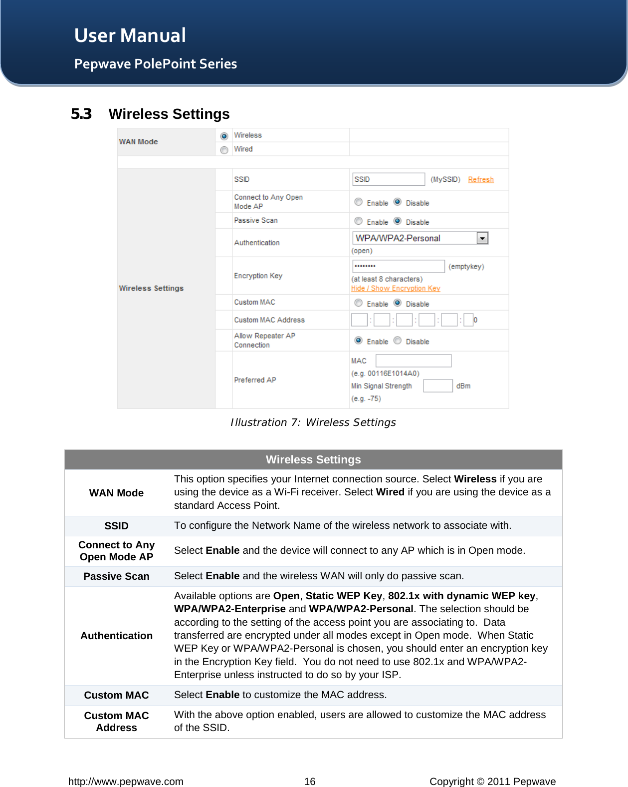   http://www.pepwave.com 16 Copyright © 2011 Pepwave   User Manual Pepwave PolePoint Series 5.3 Wireless Settings  Illustration 7: Wireless Settings  Wireless Settings WAN Mode This option specifies your Internet connection source. Select Wireless if you are using the device as a Wi-Fi receiver. Select Wired if you are using the device as a standard Access Point. SSID To configure the Network Name of the wireless network to associate with. Connect to Any Open Mode AP Select Enable and the device will connect to any AP which is in Open mode. Passive Scan Select Enable and the wireless WAN will only do passive scan.  Authentication Available options are Open, Static WEP Key, 802.1x with dynamic WEP key, WPA/WPA2-Enterprise and WPA/WPA2-Personal. The selection should be according to the setting of the access point you are associating to.  Data transferred are encrypted under all modes except in Open mode.  When Static WEP Key or WPA/WPA2-Personal is chosen, you should enter an encryption key in the Encryption Key field.  You do not need to use 802.1x and WPA/WPA2-Enterprise unless instructed to do so by your ISP. Custom MAC Select Enable to customize the MAC address. Custom MAC Address With the above option enabled, users are allowed to customize the MAC address of the SSID. 