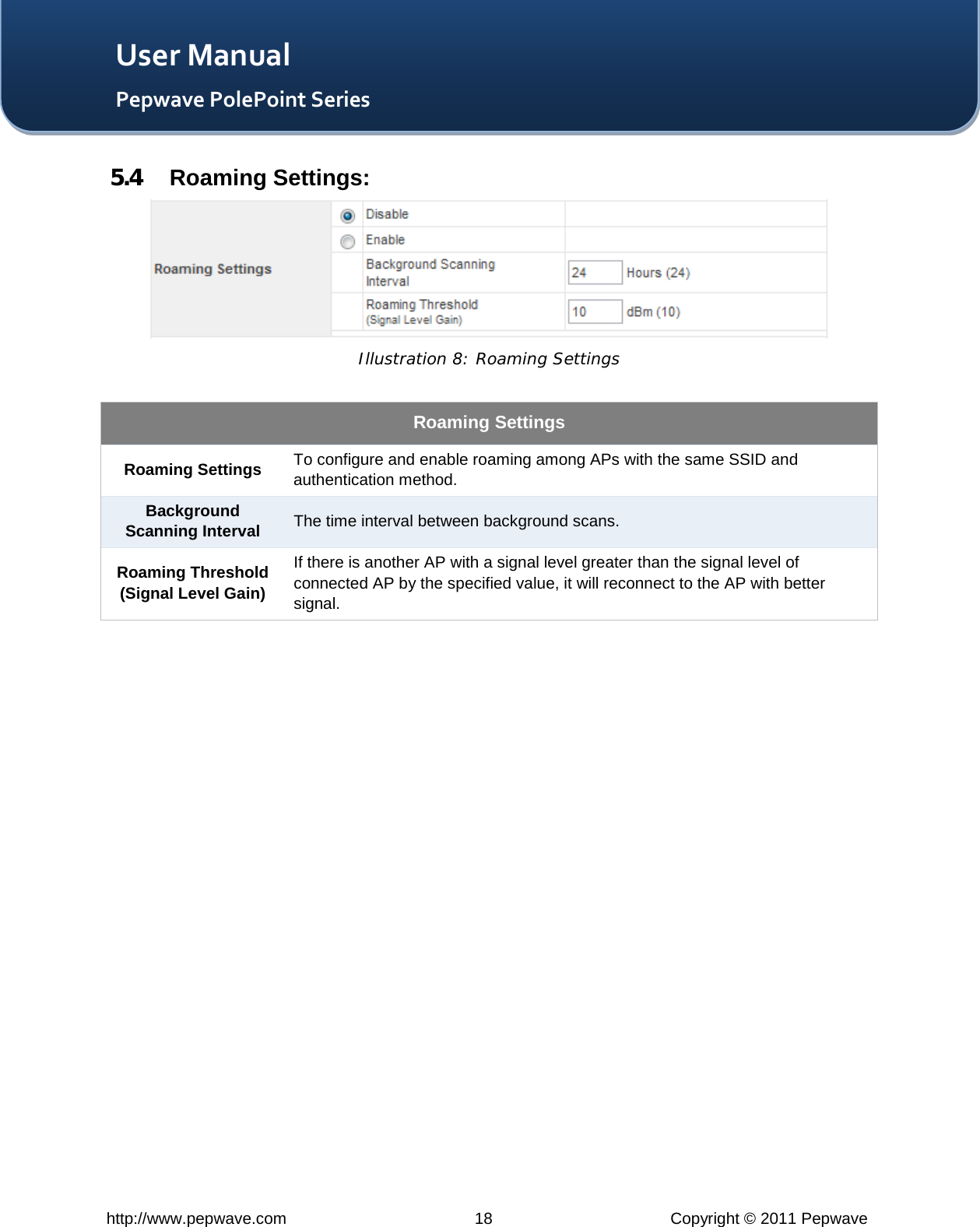   http://www.pepwave.com 18 Copyright © 2011 Pepwave   User Manual Pepwave PolePoint Series 5.4 Roaming Settings:  Illustration 8: Roaming Settings  Roaming Settings Roaming Settings To configure and enable roaming among APs with the same SSID and authentication method. Background Scanning Interval The time interval between background scans. Roaming Threshold  (Signal Level Gain) If there is another AP with a signal level greater than the signal level of connected AP by the specified value, it will reconnect to the AP with better signal.   