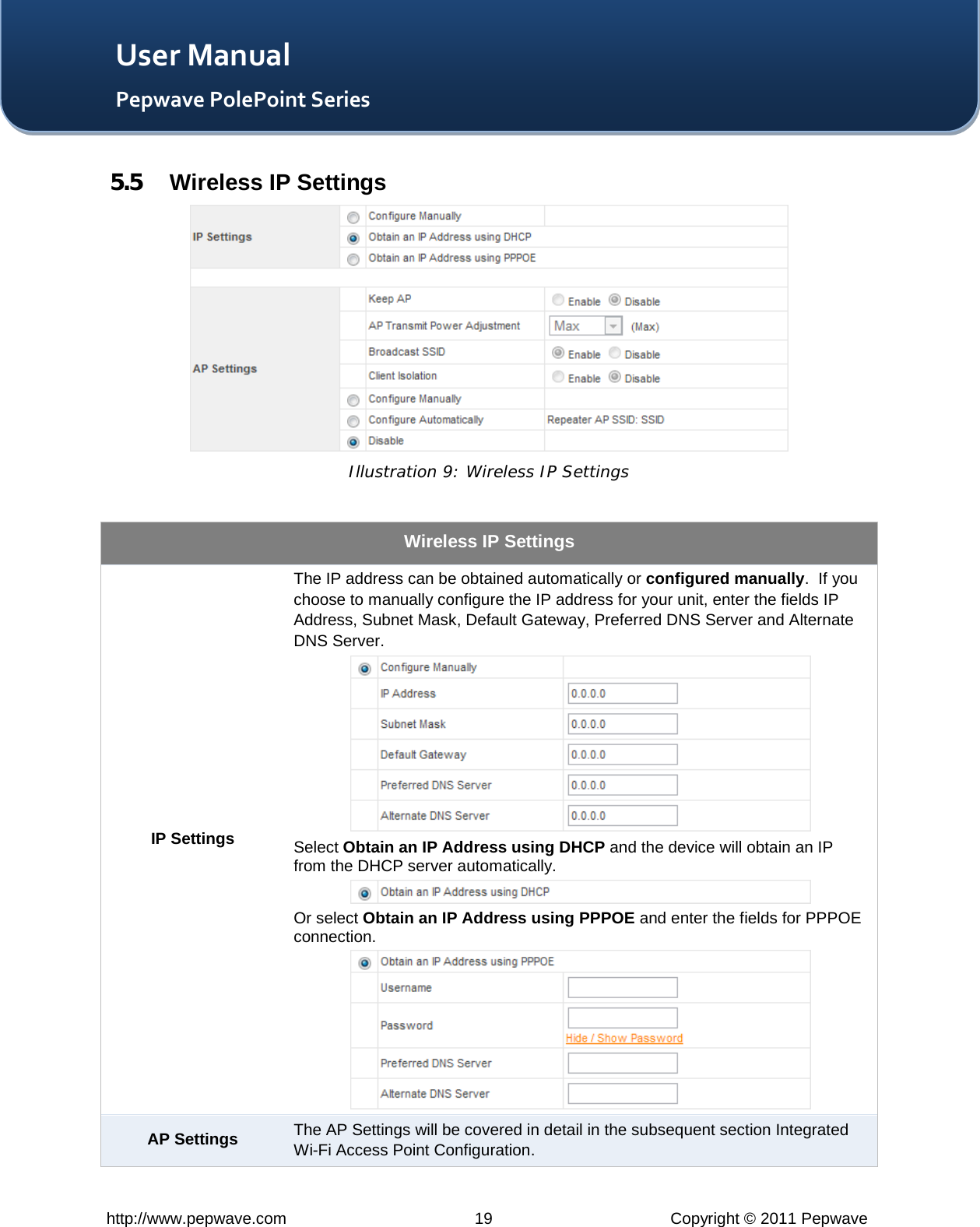   http://www.pepwave.com 19 Copyright © 2011 Pepwave   User Manual Pepwave PolePoint Series 5.5 Wireless IP Settings  Illustration 9: Wireless IP Settings  Wireless IP Settings IP Settings The IP address can be obtained automatically or configured manually.  If you choose to manually configure the IP address for your unit, enter the fields IP Address, Subnet Mask, Default Gateway, Preferred DNS Server and Alternate DNS Server.  Select Obtain an IP Address using DHCP and the device will obtain an IP from the DHCP server automatically.  Or select Obtain an IP Address using PPPOE and enter the fields for PPPOE connection.  AP Settings The AP Settings will be covered in detail in the subsequent section Integrated Wi-Fi Access Point Configuration. 