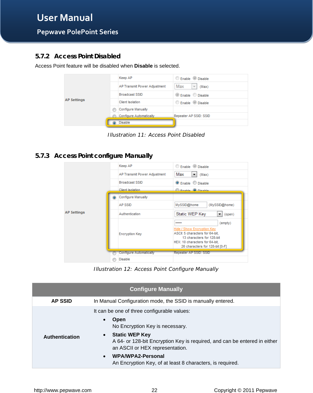   http://www.pepwave.com 22 Copyright © 2011 Pepwave   User Manual Pepwave PolePoint Series 5.7.2 Access Point Disabled Access Point feature will be disabled when Disable is selected.  Illustration 11: Access Point Disabled  5.7.3 Access Point configure Manually  Illustration 12: Access Point Configure Manually  Configure Manually AP SSID In Manual Configuration mode, the SSID is manually entered. Authentication It can be one of three configurable values: • Open No Encryption Key is necessary. • Static WEP Key A 64- or 128-bit Encryption Key is required, and can be entered in either an ASCII or HEX representation. • WPA/WPA2-Personal An Encryption Key, of at least 8 characters, is required. 