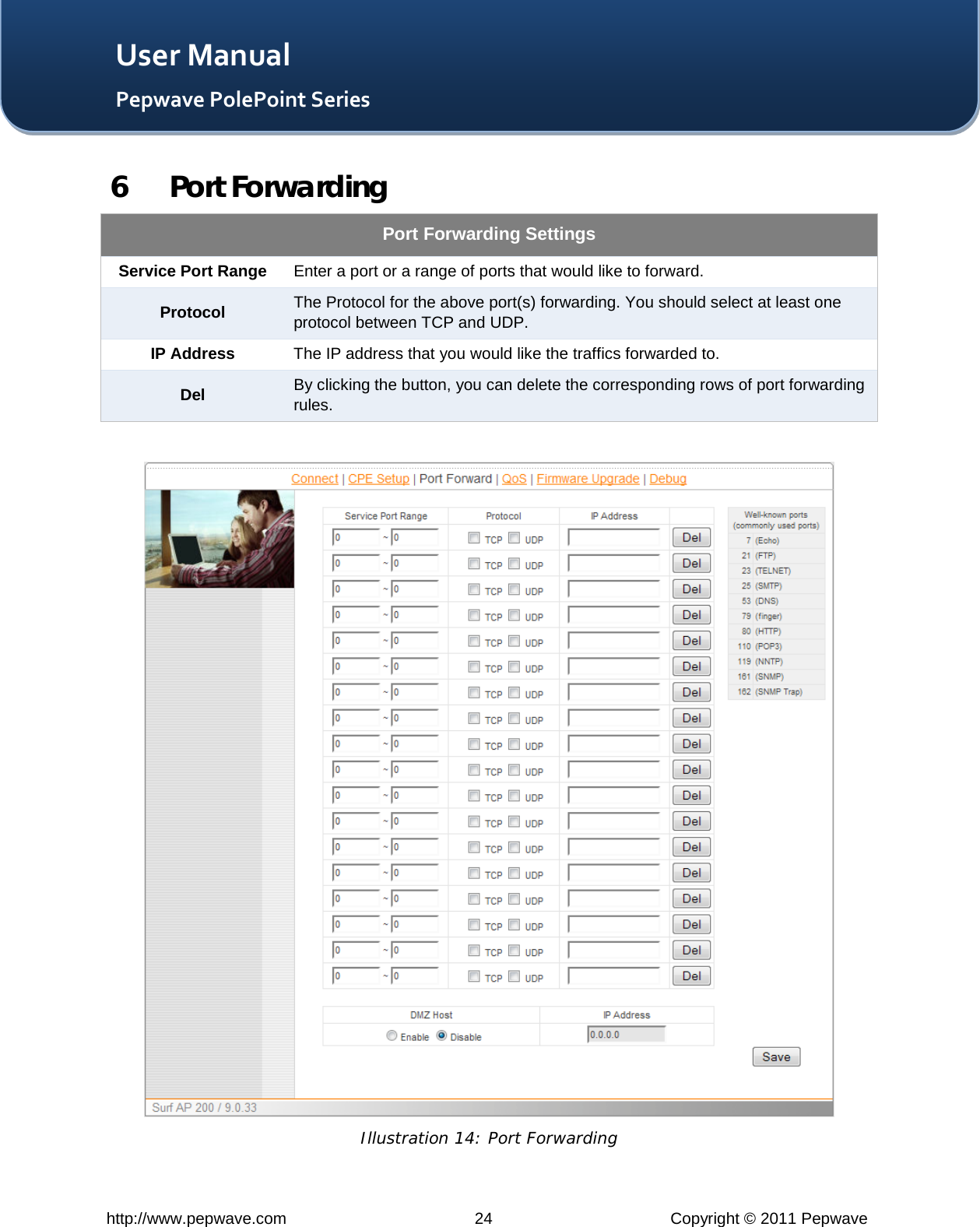   http://www.pepwave.com 24 Copyright © 2011 Pepwave   User Manual Pepwave PolePoint Series 6 Port Forwarding Port Forwarding Settings Service Port Range Enter a port or a range of ports that would like to forward. Protocol The Protocol for the above port(s) forwarding. You should select at least one protocol between TCP and UDP. IP Address The IP address that you would like the traffics forwarded to. Del By clicking the button, you can delete the corresponding rows of port forwarding rules.   Illustration 14: Port Forwarding 