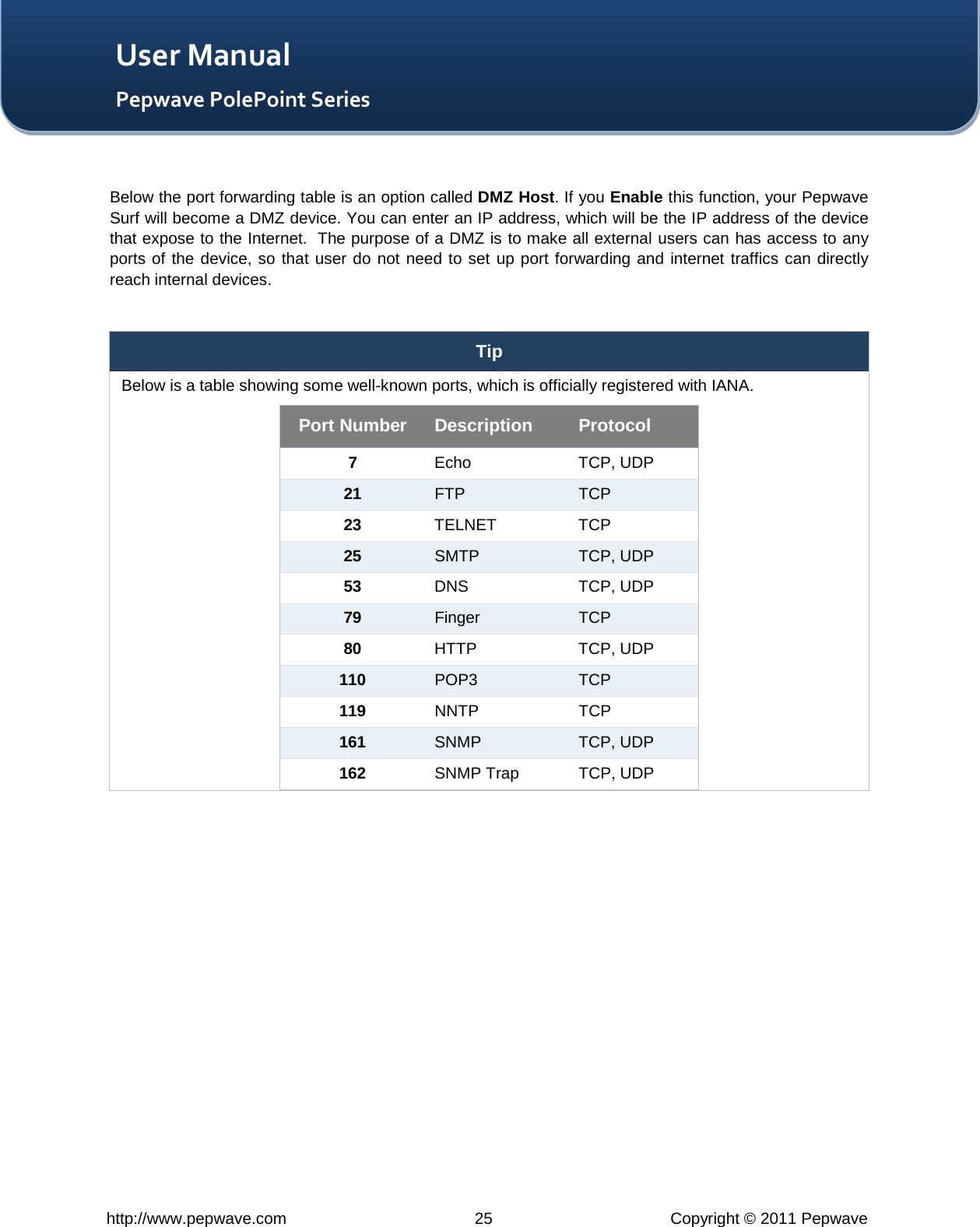   http://www.pepwave.com 25 Copyright © 2011 Pepwave   User Manual Pepwave PolePoint Series  Below the port forwarding table is an option called DMZ Host. If you Enable this function, your Pepwave Surf will become a DMZ device. You can enter an IP address, which will be the IP address of the device that expose to the Internet.  The purpose of a DMZ is to make all external users can has access to any ports of the device, so that user do not need to set up port forwarding and internet traffics can directly reach internal devices.   Tip Below is a table showing some well-known ports, which is officially registered with IANA. Port Number Description Protocol 7  Echo TCP, UDP 21 FTP TCP 23 TELNET TCP 25 SMTP TCP, UDP 53 DNS TCP, UDP 79 Finger TCP 80 HTTP TCP, UDP 110 POP3 TCP 119 NNTP TCP 161 SNMP TCP, UDP 162 SNMP Trap TCP, UDP   