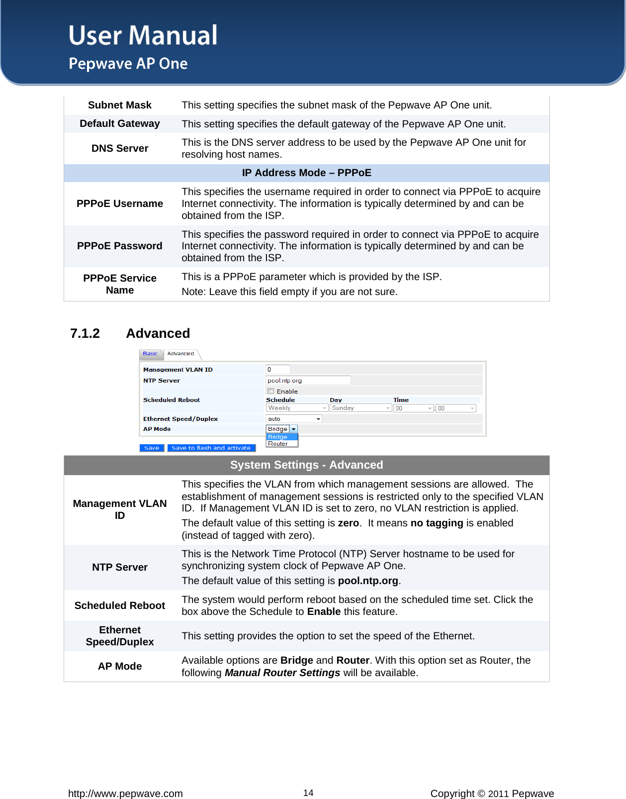 User Manual   http://www.pepwave.com 14 Copyright © 2011 Pepwave  Subnet Mask This setting specifies the subnet mask of the Pepwave AP One unit. Default Gateway This setting specifies the default gateway of the Pepwave AP One unit. DNS Server This is the DNS server address to be used by the Pepwave AP One unit for resolving host names. IP Address Mode – PPPoE PPPoE Username This specifies the username required in order to connect via PPPoE to acquire Internet connectivity. The information is typically determined by and can be obtained from the ISP. PPPoE Password This specifies the password required in order to connect via PPPoE to acquire Internet connectivity. The information is typically determined by and can be obtained from the ISP. PPPoE Service Name This is a PPPoE parameter which is provided by the ISP.  Note: Leave this field empty if you are not sure.  7.1.2 Advanced  System Settings - Advanced Management VLAN ID This specifies the VLAN from which management sessions are allowed.  The establishment of management sessions is restricted only to the specified VLAN ID.  If Management VLAN ID is set to zero, no VLAN restriction is applied.   The default value of this setting is zero.  It means no tagging is enabled (instead of tagged with zero). NTP Server This is the Network Time Protocol (NTP) Server hostname to be used for synchronizing system clock of Pepwave AP One.   The default value of this setting is pool.ntp.org. Scheduled Reboot The system would perform reboot based on the scheduled time set. Click the box above the Schedule to Enable this feature. Ethernet Speed/Duplex This setting provides the option to set the speed of the Ethernet. AP Mode Available options are Bridge and Router. With this option set as Router, the following Manual Router Settings will be available. 