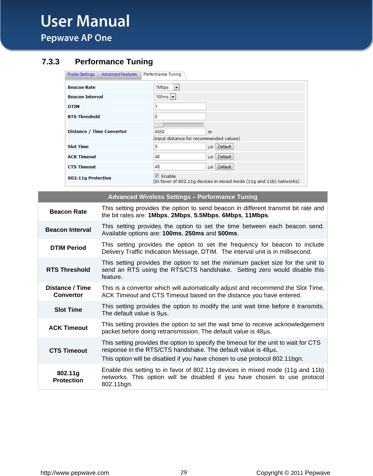 User Manual   http://www.pepwave.com 29 Copyright © 2011 Pepwave  7.3.3 Performance Tuning  Advanced Wireless Settings – Performance Tuning Beacon Rate This setting provides the option to send beacon in different transmit bit rate and the bit rates are: 1Mbps, 2Mbps, 5.5Mbps, 6Mbps, 11Mbps. Beacon Interval This setting provides the option to set the time between each beacon send. Available options are: 100ms, 250ms and 500ms. DTIM Period This setting provides the option to set the frequency for beacon to include Delivery Traffic Indication Message, DTIM.  The interval unit is in millisecond. RTS Threshold This setting provides the option to set the minimum packet size for the unit to send an RTS using the RTS/CTS handshake.  Setting zero would disable this feature. Distance / Time Convertor This is a convertor which will automatically adjust and recommend the Slot Time, ACK Timeout and CTS Timeout based on the distance you have entered.  Slot Time This setting provides the option to modify the unit wait time before it transmits. The default value is 9μs. ACK Timeout This setting provides the option to set the wait time to receive acknowledgement packet before doing retransmission. The default value is 48μs. CTS Timeout This setting provides the option to specify the timeout for the unit to wait for CTS response in the RTS/CTS handshake. The default value is 48μs. This option will be disabled if you have chosen to use protocol 802.11bgn. 802.11g Protection Enable this setting to in favor of 802.11g devices in mixed mode (11g and 11b) networks. This option will be disabled if you have chosen to use protocol 802.11bgn. 