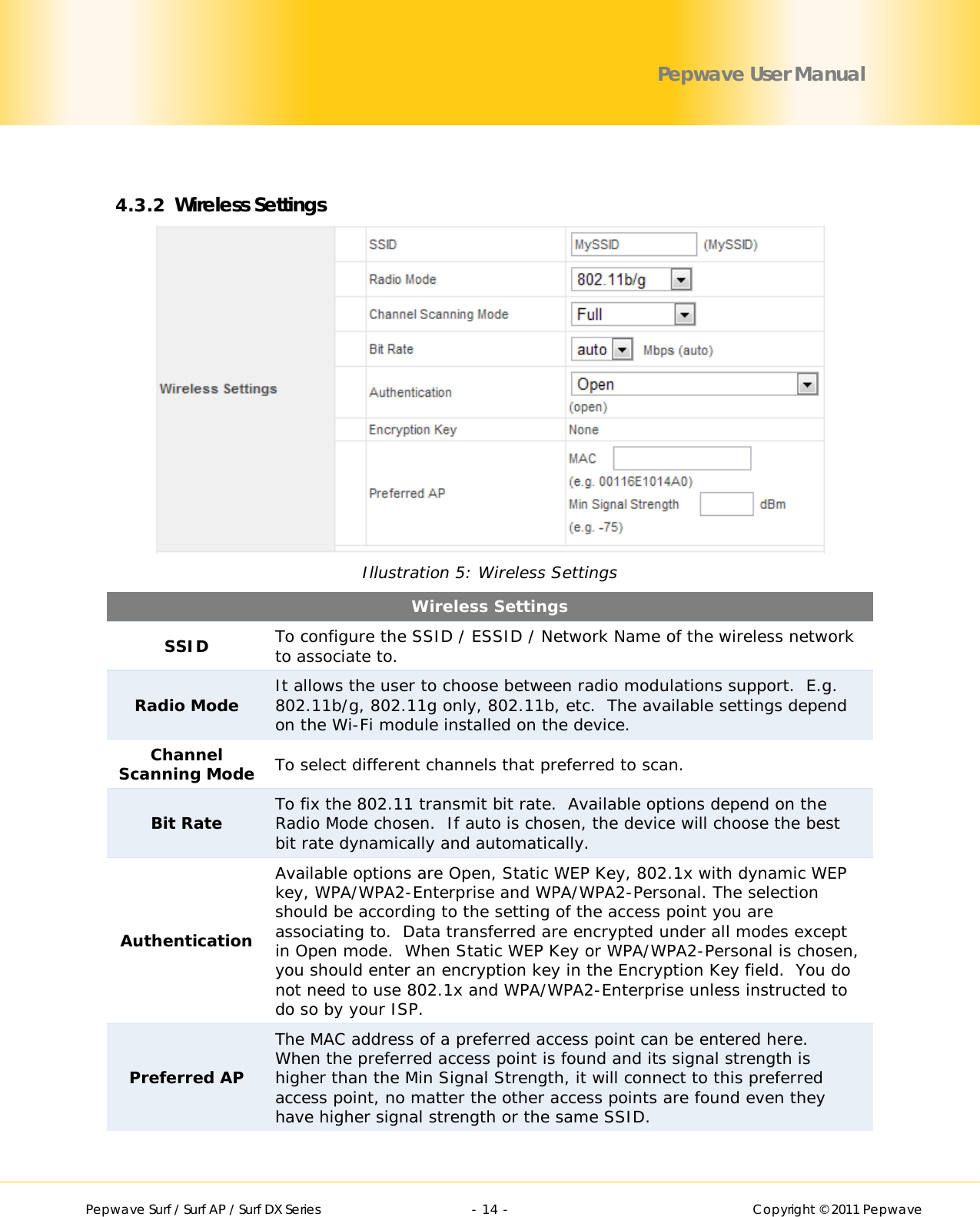        Pepwave Surf / Surf AP / Surf DX Series   - 14 -   Copyright © 2011 Pepwave Pepwave User Manual  4.3.2 Wireless Settings  Illustration 5: Wireless Settings Wireless Settings SSID  To configure the SSID / ESSID / Network Name of the wireless network to associate to. Radio Mode It allows the user to choose between radio modulations support.  E.g. 802.11b/g, 802.11g only, 802.11b, etc.  The available settings depend on the Wi-Fi module installed on the device. Channel Scanning Mode  To select different channels that preferred to scan. Bit Rate To fix the 802.11 transmit bit rate.  Available options depend on the Radio Mode chosen.  If auto is chosen, the device will choose the best bit rate dynamically and automatically. Authentication Available options are Open, Static WEP Key, 802.1x with dynamic WEP key, WPA/WPA2-Enterprise and WPA/WPA2-Personal. The selection should be according to the setting of the access point you are associating to.  Data transferred are encrypted under all modes except in Open mode.  When Static WEP Key or WPA/WPA2-Personal is chosen, you should enter an encryption key in the Encryption Key field.  You do not need to use 802.1x and WPA/WPA2-Enterprise unless instructed to do so by your ISP. Preferred AP The MAC address of a preferred access point can be entered here.  When the preferred access point is found and its signal strength is higher than the Min Signal Strength, it will connect to this preferred access point, no matter the other access points are found even they have higher signal strength or the same SSID.  