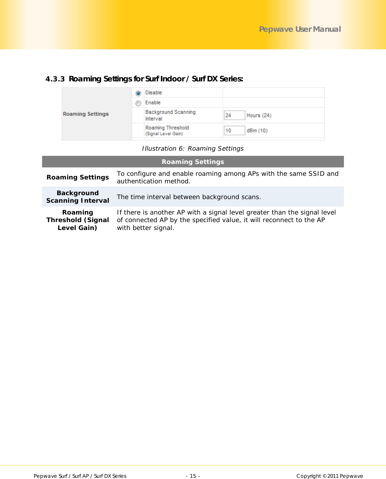        Pepwave Surf / Surf AP / Surf DX Series   - 15 -   Copyright © 2011 Pepwave Pepwave User Manual  4.3.3 Roaming Settings for Surf Indoor / Surf DX Series:  Illustration 6: Roaming Settings Roaming Settings Roaming Settings To configure and enable roaming among APs with the same SSID and authentication method. Background Scanning Interval The time interval between background scans. Roaming Threshold (Signal Level Gain) If there is another AP with a signal level greater than the signal level of connected AP by the specified value, it will reconnect to the AP with better signal.   