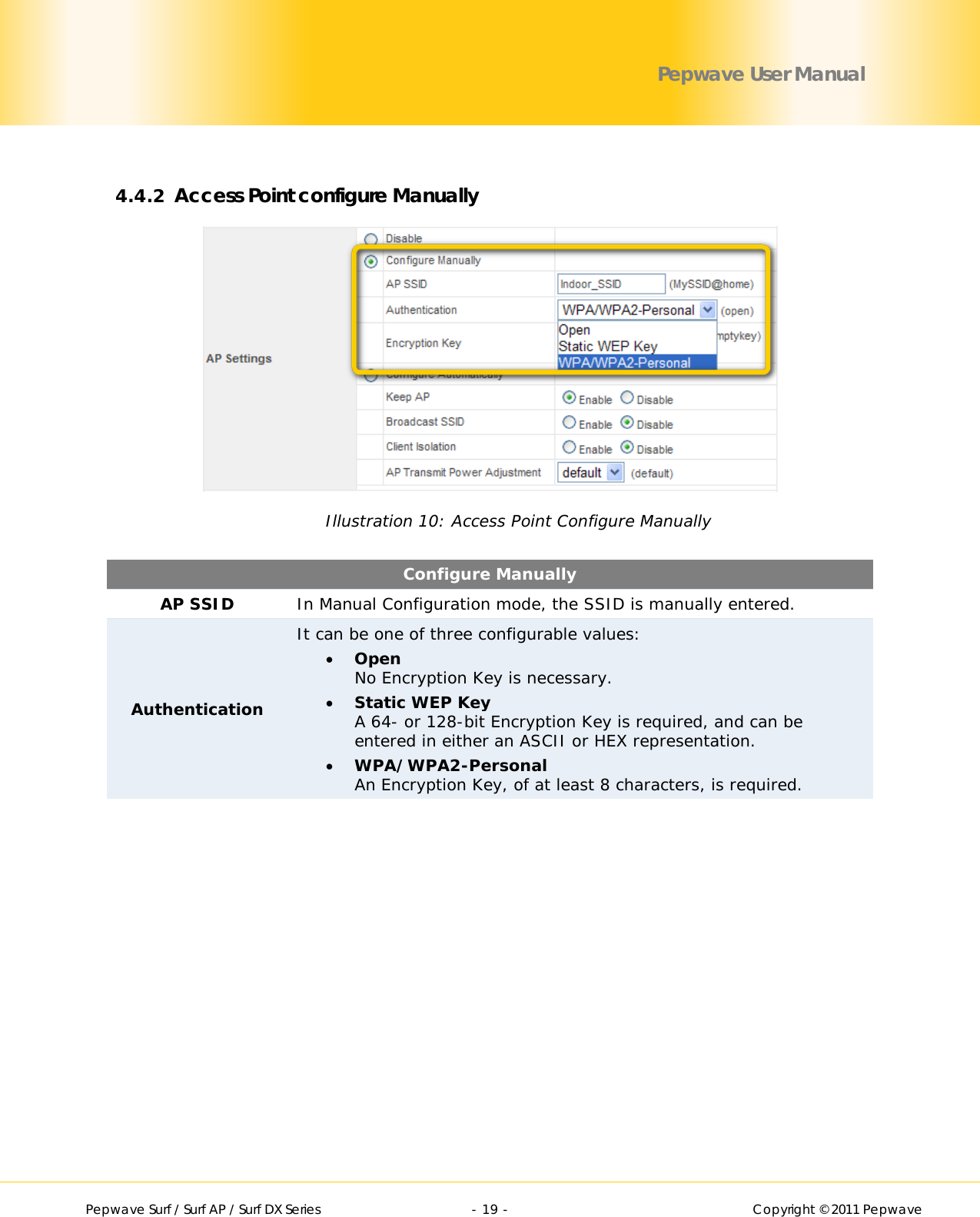        Pepwave Surf / Surf AP / Surf DX Series   - 19 -   Copyright © 2011 Pepwave Pepwave User Manual  4.4.2 Access Point configure Manually  Illustration 10: Access Point Configure Manually  Configure Manually AP SSID In Manual Configuration mode, the SSID is manually entered. Authentication It can be one of three configurable values: • Open No Encryption Key is necessary. • Static WEP Key A 64- or 128-bit Encryption Key is required, and can be entered in either an ASCII or HEX representation. • WPA/WPA2-Personal An Encryption Key, of at least 8 characters, is required.  