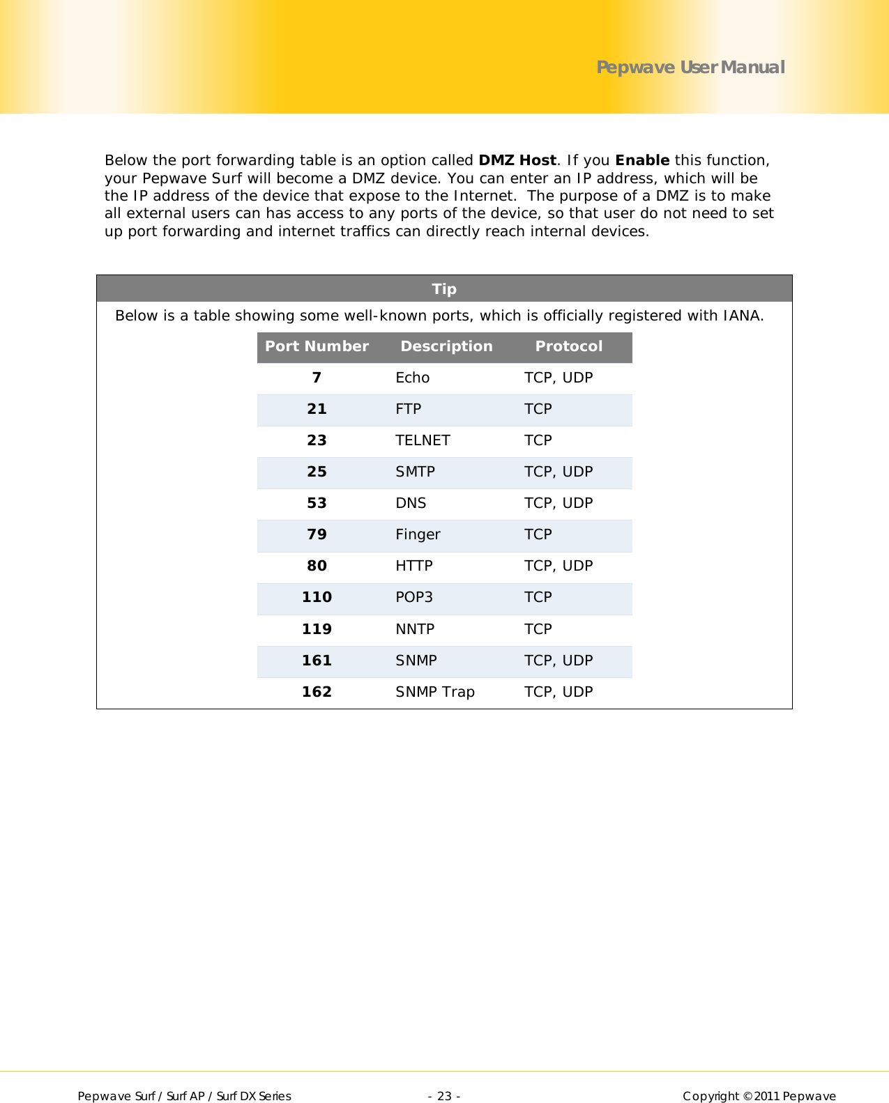        Pepwave Surf / Surf AP / Surf DX Series   - 23 -   Copyright © 2011 Pepwave Pepwave User Manual  Below the port forwarding table is an option called DMZ Host. If you Enable this function, your Pepwave Surf will become a DMZ device. You can enter an IP address, which will be the IP address of the device that expose to the Internet.  The purpose of a DMZ is to make all external users can has access to any ports of the device, so that user do not need to set up port forwarding and internet traffics can directly reach internal devices.   Tip Below is a table showing some well-known ports, which is officially registered with IANA. Port Number Description Protocol 7  Echo TCP, UDP 21  FTP TCP 23  TELNET TCP 25  SMTP TCP, UDP 53  DNS TCP, UDP 79  Finger TCP 80  HTTP TCP, UDP 110  POP3 TCP 119  NNTP TCP 161  SNMP TCP, UDP 162  SNMP Trap TCP, UDP   