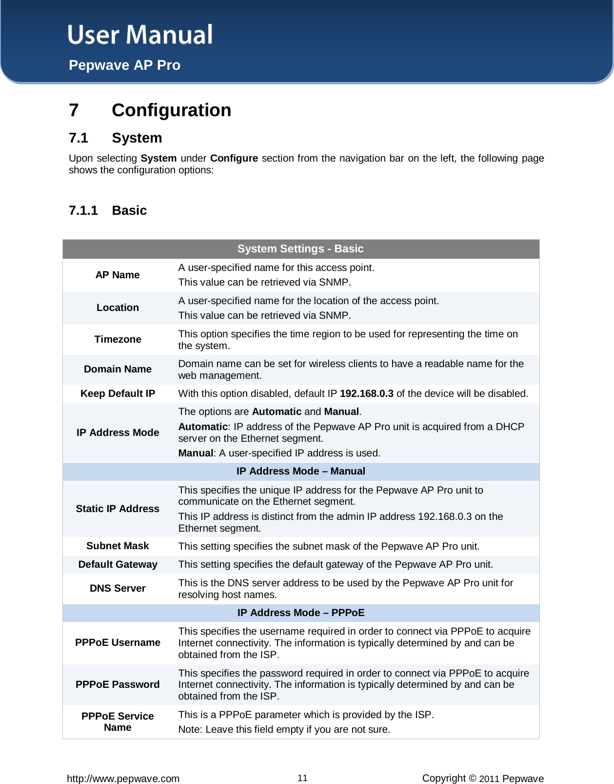 User Manual  Pepwave AP Pro http://www.pepwave.com 11 Copyright © 2011 Pepwave  7  Configuration 7.1 System Upon selecting System under Configure section from the navigation bar on the left, the following page shows the configuration options:  7.1.1 Basic  System Settings - Basic AP Name A user-specified name for this access point.   This value can be retrieved via SNMP. Location A user-specified name for the location of the access point.   This value can be retrieved via SNMP. Timezone This option specifies the time region to be used for representing the time on the system. Domain Name Domain name can be set for wireless clients to have a readable name for the web management.  Keep Default IP With this option disabled, default IP 192.168.0.3 of the device will be disabled. IP Address Mode The options are Automatic and Manual. Automatic: IP address of the Pepwave AP Pro unit is acquired from a DHCP server on the Ethernet segment. Manual: A user-specified IP address is used. IP Address Mode – Manual Static IP Address This specifies the unique IP address for the Pepwave AP Pro unit to communicate on the Ethernet segment.  This IP address is distinct from the admin IP address 192.168.0.3 on the Ethernet segment.   Subnet Mask This setting specifies the subnet mask of the Pepwave AP Pro unit. Default Gateway This setting specifies the default gateway of the Pepwave AP Pro unit. DNS Server This is the DNS server address to be used by the Pepwave AP Pro unit for resolving host names. IP Address Mode – PPPoE PPPoE Username This specifies the username required in order to connect via PPPoE to acquire Internet connectivity. The information is typically determined by and can be obtained from the ISP. PPPoE Password This specifies the password required in order to connect via PPPoE to acquire Internet connectivity. The information is typically determined by and can be obtained from the ISP. PPPoE Service Name This is a PPPoE parameter which is provided by the ISP.  Note: Leave this field empty if you are not sure. 