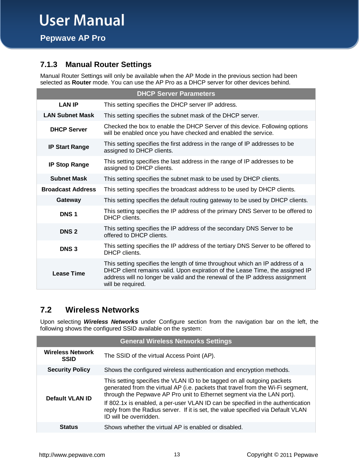 User Manual  Pepwave AP Pro http://www.pepwave.com 13 Copyright © 2011 Pepwave  7.1.3  Manual Router Settings Manual Router Settings will only be available when the AP Mode in the previous section had been selected as Router mode. You can use the AP Pro as a DHCP server for other devices behind. DHCP Server Parameters LAN IP This setting specifies the DHCP server IP address. LAN Subnet Mask This setting specifies the subnet mask of the DHCP server. DHCP Server Checked the box to enable the DHCP Server of this device. Following options will be enabled once you have checked and enabled the service. IP Start Range This setting specifies the first address in the range of IP addresses to be assigned to DHCP clients. IP Stop Range This setting specifies the last address in the range of IP addresses to be assigned to DHCP clients. Subnet Mask This setting specifies the subnet mask to be used by DHCP clients. Broadcast Address This setting specifies the broadcast address to be used by DHCP clients. Gateway This setting specifies the default routing gateway to be used by DHCP clients. DNS 1 This setting specifies the IP address of the primary DNS Server to be offered to DHCP clients. DNS 2 This setting specifies the IP address of the secondary DNS Server to be offered to DHCP clients. DNS 3 This setting specifies the IP address of the tertiary DNS Server to be offered to DHCP clients. Lease Time This setting specifies the length of time throughout which an IP address of a DHCP client remains valid. Upon expiration of the Lease Time, the assigned IP address will no longer be valid and the renewal of the IP address assignment will be required.  7.2 Wireless Networks Upon selecting Wireless Networks under Configure section from the navigation bar on the left, the following shows the configured SSID available on the system: General Wireless Networks Settings Wireless Network SSID  The SSID of the virtual Access Point (AP). Security Policy Shows the configured wireless authentication and encryption methods. Default VLAN ID This setting specifies the VLAN ID to be tagged on all outgoing packets generated from the virtual AP (i.e. packets that travel from the Wi-Fi segment, through the Pepwave AP Pro unit to Ethernet segment via the LAN port).   If 802.1x is enabled, a per-user VLAN ID can be specified in the authentication reply from the Radius server.  If it is set, the value specified via Default VLAN ID will be overridden. Status  Shows whether the virtual AP is enabled or disabled. 