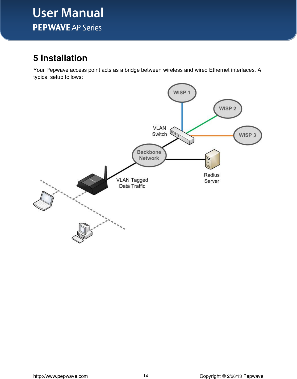 User Manual    http://www.pepwave.com 14 Copyright © 2/26/13 Pepwave   5 Installation Your Pepwave access point acts as a bridge between wireless and wired Ethernet interfaces. A typical setup follows:   