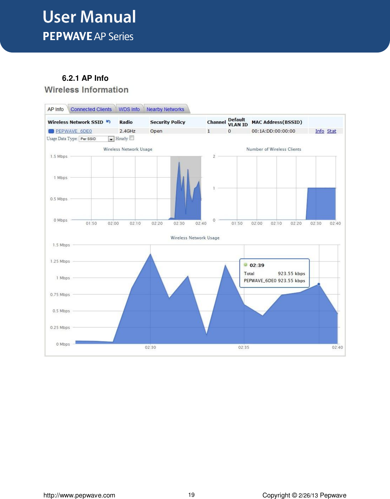 User Manual      http://www.pepwave.com 19 Copyright © 2/26/13 Pepwave   6.2.1 AP Info  