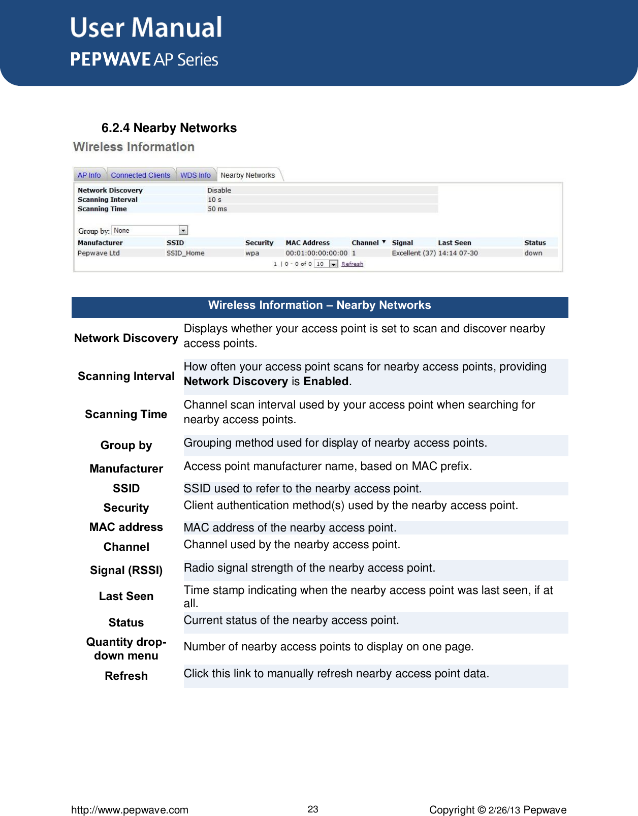 User Manual      http://www.pepwave.com 23 Copyright © 2/26/13 Pepwave   6.2.4 Nearby Networks   Wireless Information – Nearby Networks  Network Discovery  Displays whether your access point is set to scan and discover nearby access points. Scanning Interval  How often your access point scans for nearby access points, providing Network Discovery is Enabled.  Scanning Time  Channel scan interval used by your access point when searching for nearby access points.  Group by Grouping method used for display of nearby access points. Manufacturer  Access point manufacturer name, based on MAC prefix.  SSID  SSID used to refer to the nearby access point. Security  Client authentication method(s) used by the nearby access point.  MAC address  MAC address of the nearby access point. Channel  Channel used by the nearby access point.  Signal (RSSI)  Radio signal strength of the nearby access point.  Last Seen  Time stamp indicating when the nearby access point was last seen, if at all. Status Current status of the nearby access point. Quantity drop-down menu Number of nearby access points to display on one page. Refresh Click this link to manually refresh nearby access point data. 