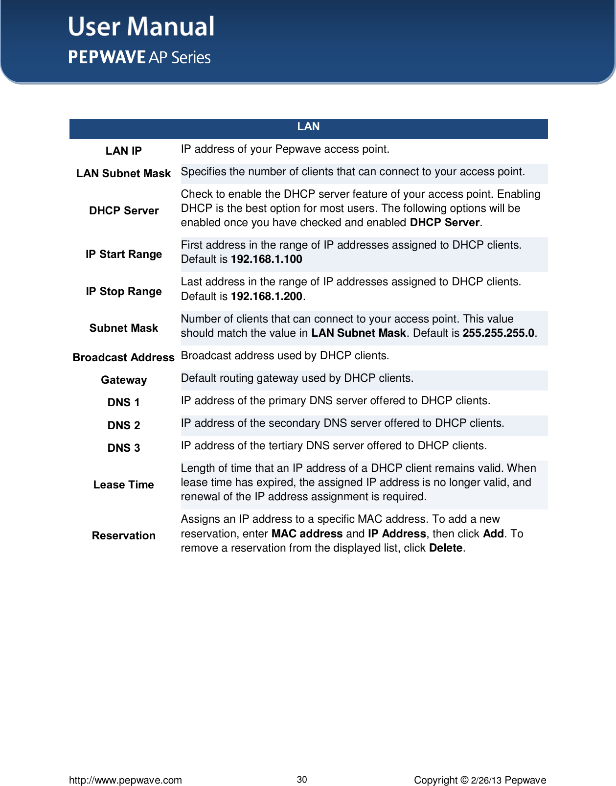 User Manual    http://www.pepwave.com 30 Copyright © 2/26/13 Pepwave   LAN LAN IP IP address of your Pepwave access point. LAN Subnet Mask Specifies the number of clients that can connect to your access point. DHCP Server Check to enable the DHCP server feature of your access point. Enabling DHCP is the best option for most users. The following options will be enabled once you have checked and enabled DHCP Server. IP Start Range First address in the range of IP addresses assigned to DHCP clients. Default is 192.168.1.100 IP Stop Range Last address in the range of IP addresses assigned to DHCP clients. Default is 192.168.1.200. Subnet Mask Number of clients that can connect to your access point. This value should match the value in LAN Subnet Mask. Default is 255.255.255.0. Broadcast Address Broadcast address used by DHCP clients. Gateway Default routing gateway used by DHCP clients. DNS 1 IP address of the primary DNS server offered to DHCP clients. DNS 2 IP address of the secondary DNS server offered to DHCP clients. DNS 3 IP address of the tertiary DNS server offered to DHCP clients. Lease Time Length of time that an IP address of a DHCP client remains valid. When lease time has expired, the assigned IP address is no longer valid, and renewal of the IP address assignment is required. Reservation Assigns an IP address to a specific MAC address. To add a new reservation, enter MAC address and IP Address, then click Add. To remove a reservation from the displayed list, click Delete.  