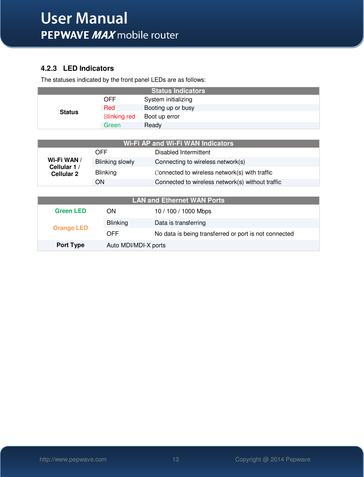   http://www.pepwave.com 13 Copyright @ 2014 Pepwave    4.2.3  LED Indicators The statuses indicated by the front panel LEDs are as follows: Status Indicators Status OFF  System initializing Red Booting up or busy Blinking red Boot up error Green Ready   Wi-Fi AP and Wi-Fi WAN Indicators Wi-Fi WAN / Cellular 1 / Cellular 2 OFF Disabled Intermittent Blinking slowly Connecting to wireless network(s) Blinking  Connected to wireless network(s) with traffic ON Connected to wireless network(s) without traffic  LAN and Ethernet WAN Ports  Green LED ON 10 / 100 / 1000 Mbps Orange LED Blinking Data is transferring OFF No data is being transferred or port is not connected Port Type  Auto MDI/MDI-X ports                  