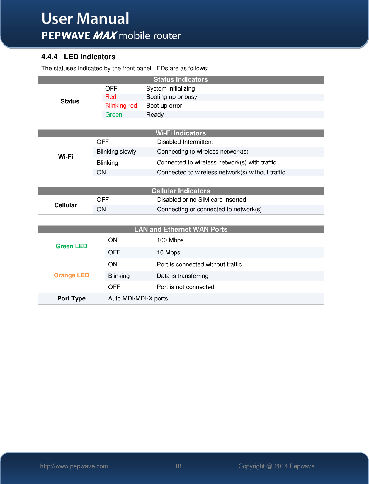   http://www.pepwave.com 18 Copyright @ 2014 Pepwave   4.4.4  LED Indicators The statuses indicated by the front panel LEDs are as follows: Status Indicators Status OFF  System initializing Red Booting up or busy Blinking red Boot up error Green Ready   Wi-Fi Indicators Wi-Fi OFF Disabled Intermittent Blinking slowly Connecting to wireless network(s) Blinking  Connected to wireless network(s) with traffic ON Connected to wireless network(s) without traffic  Cellular Indicators Cellular OFF Disabled or no SIM card inserted ON Connecting or connected to network(s)  LAN and Ethernet WAN Ports  Green LED ON 100 Mbps OFF 10 Mbps Orange LED ON Port is connected without traffic Blinking Data is transferring OFF Port is not connected Port Type  Auto MDI/MDI-X ports     