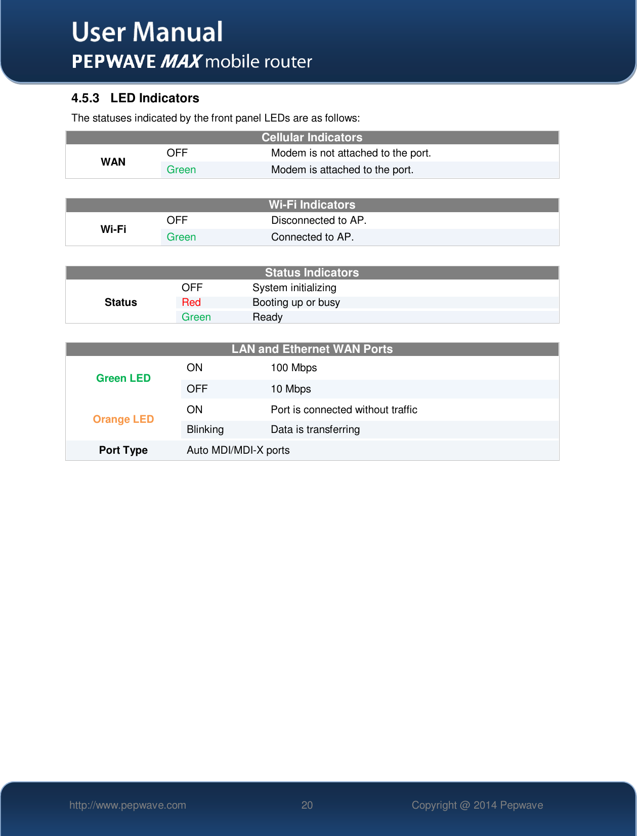   http://www.pepwave.com 20 Copyright @ 2014 Pepwave   4.5.3  LED Indicators The statuses indicated by the front panel LEDs are as follows: Cellular Indicators WAN OFF Modem is not attached to the port. Green Modem is attached to the port.  Wi-Fi Indicators Wi-Fi OFF Disconnected to AP. Green Connected to AP.  Status Indicators Status OFF  System initializing Red Booting up or busy Green Ready   LAN and Ethernet WAN Ports  Green LED ON 100 Mbps OFF 10 Mbps Orange LED ON Port is connected without traffic Blinking Data is transferring Port Type  Auto MDI/MDI-X ports      