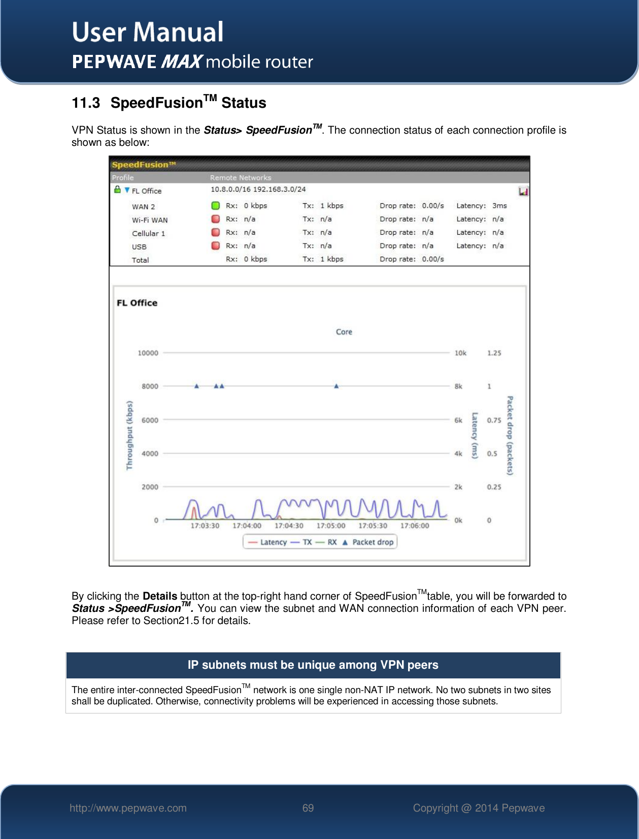   http://www.pepwave.com 69 Copyright @ 2014 Pepwave   11.3  SpeedFusionTM Status VPN Status is shown in the Status&gt; SpeedFusionTM. The connection status of each connection profile is shown as below:   By clicking the Details button at the top-right hand corner of SpeedFusionTMtable, you will be forwarded to Status &gt;SpeedFusionTM. You can view the subnet and WAN connection information of each VPN peer. Please refer to Section21.5 for details.  IP subnets must be unique among VPN peers The entire inter-connected SpeedFusionTM network is one single non-NAT IP network. No two subnets in two sites shall be duplicated. Otherwise, connectivity problems will be experienced in accessing those subnets.    