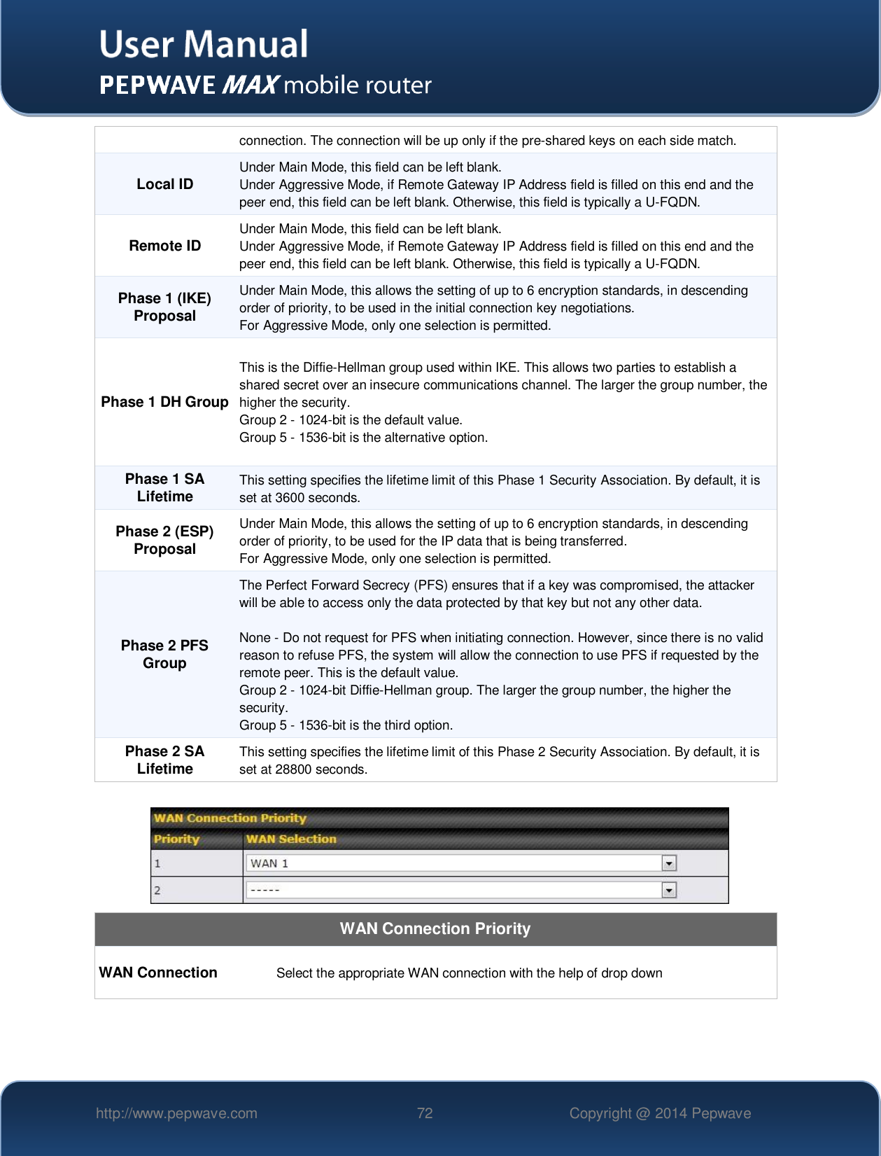   http://www.pepwave.com 72 Copyright @ 2014 Pepwave   connection. The connection will be up only if the pre-shared keys on each side match. Local ID Under Main Mode, this field can be left blank.   Under Aggressive Mode, if Remote Gateway IP Address field is filled on this end and the peer end, this field can be left blank. Otherwise, this field is typically a U-FQDN. Remote ID Under Main Mode, this field can be left blank.  Under Aggressive Mode, if Remote Gateway IP Address field is filled on this end and the peer end, this field can be left blank. Otherwise, this field is typically a U-FQDN. Phase 1 (IKE) Proposal Under Main Mode, this allows the setting of up to 6 encryption standards, in descending order of priority, to be used in the initial connection key negotiations. For Aggressive Mode, only one selection is permitted. Phase 1 DH Group This is the Diffie-Hellman group used within IKE. This allows two parties to establish a shared secret over an insecure communications channel. The larger the group number, the higher the security. Group 2 - 1024-bit is the default value.  Group 5 - 1536-bit is the alternative option. Phase 1 SA Lifetime This setting specifies the lifetime limit of this Phase 1 Security Association. By default, it is set at 3600 seconds. Phase 2 (ESP) Proposal Under Main Mode, this allows the setting of up to 6 encryption standards, in descending order of priority, to be used for the IP data that is being transferred. For Aggressive Mode, only one selection is permitted. Phase 2 PFS Group The Perfect Forward Secrecy (PFS) ensures that if a key was compromised, the attacker will be able to access only the data protected by that key but not any other data.  None - Do not request for PFS when initiating connection. However, since there is no valid reason to refuse PFS, the system will allow the connection to use PFS if requested by the remote peer. This is the default value. Group 2 - 1024-bit Diffie-Hellman group. The larger the group number, the higher the security.  Group 5 - 1536-bit is the third option. Phase 2 SA Lifetime This setting specifies the lifetime limit of this Phase 2 Security Association. By default, it is set at 28800 seconds.   WAN Connection Priority WAN Connection                Select the appropriate WAN connection with the help of drop down   
