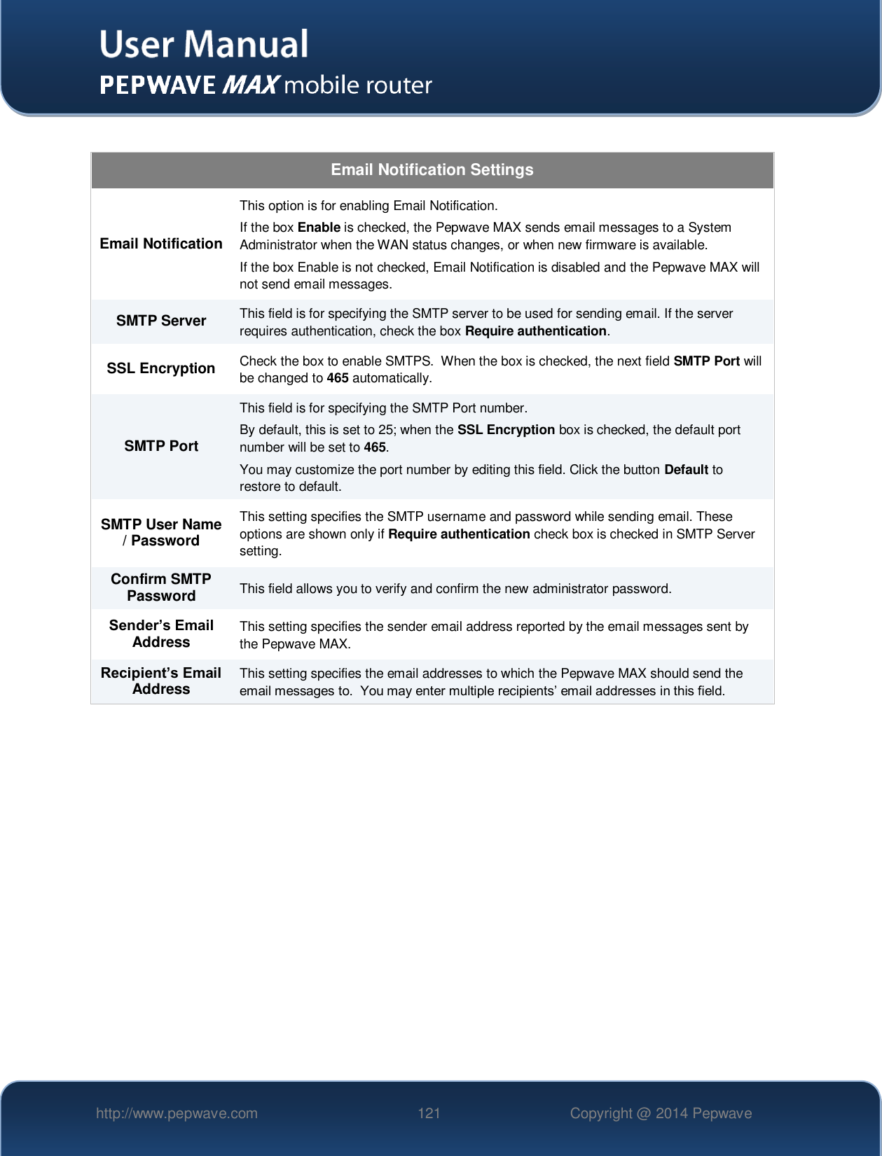   http://www.pepwave.com 121 Copyright @ 2014 Pepwave    Email Notification Settings Email Notification This option is for enabling Email Notification. If the box Enable is checked, the Pepwave MAX sends email messages to a System Administrator when the WAN status changes, or when new firmware is available. If the box Enable is not checked, Email Notification is disabled and the Pepwave MAX will not send email messages. SMTP Server This field is for specifying the SMTP server to be used for sending email. If the server requires authentication, check the box Require authentication. SSL Encryption Check the box to enable SMTPS.  When the box is checked, the next field SMTP Port will be changed to 465 automatically. SMTP Port This field is for specifying the SMTP Port number.   By default, this is set to 25; when the SSL Encryption box is checked, the default port number will be set to 465.   You may customize the port number by editing this field. Click the button Default to restore to default.  SMTP User Name / Password This setting specifies the SMTP username and password while sending email. These options are shown only if Require authentication check box is checked in SMTP Server setting. Confirm SMTP Password This field allows you to verify and confirm the new administrator password. Sender’s Email Address This setting specifies the sender email address reported by the email messages sent by the Pepwave MAX. Recipient’s Email Address This setting specifies the email addresses to which the Pepwave MAX should send the email messages to.  You may enter multiple recipients’ email addresses in this field.     