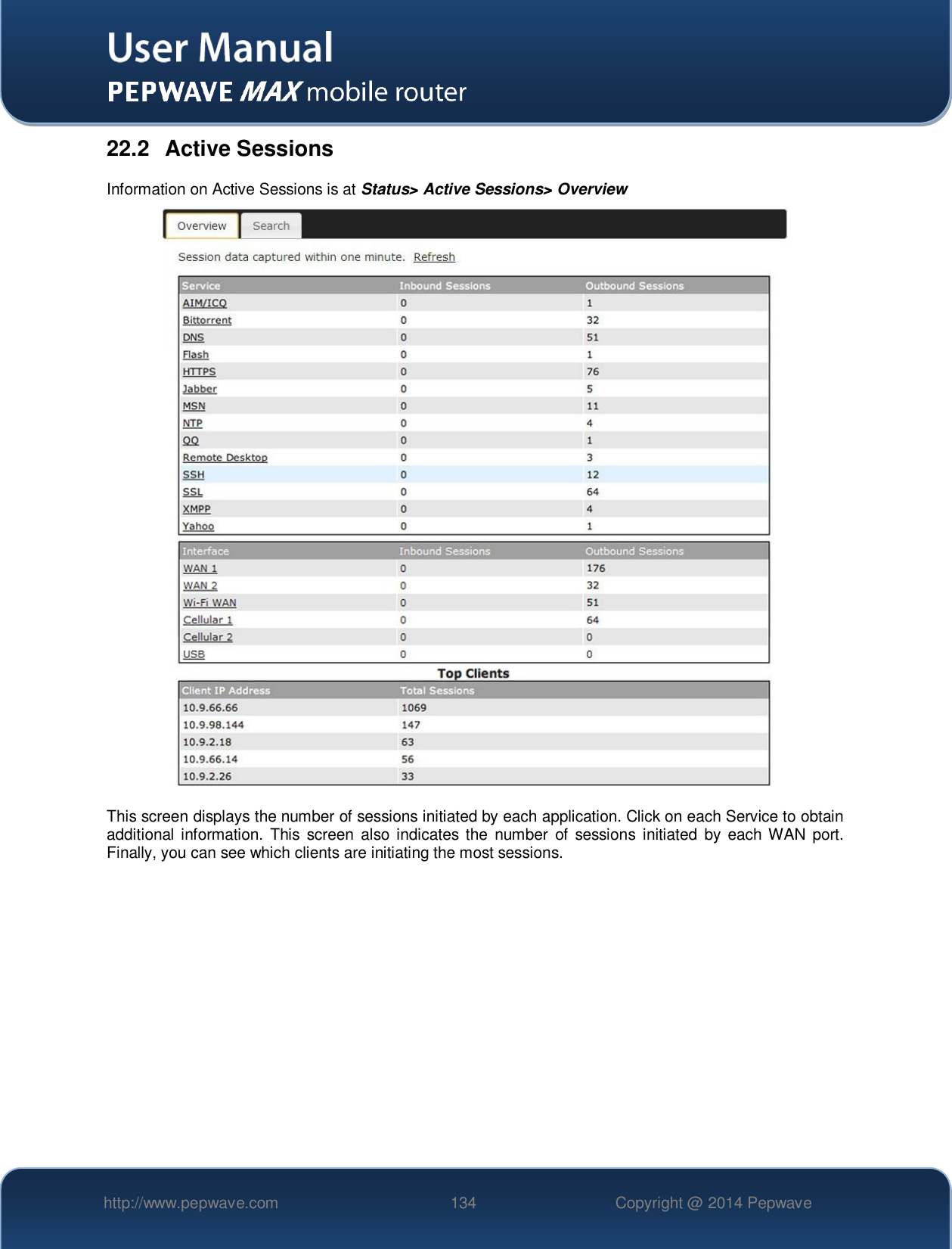   http://www.pepwave.com 134 Copyright @ 2014 Pepwave   22.2  Active Sessions Information on Active Sessions is at Status&gt; Active Sessions&gt; Overview  This screen displays the number of sessions initiated by each application. Click on each Service to obtain additional  information.  This screen  also  indicates the  number  of  sessions  initiated  by each  WAN  port. Finally, you can see which clients are initiating the most sessions.     