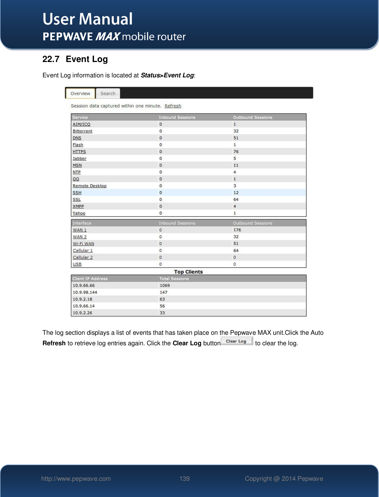   http://www.pepwave.com 139 Copyright @ 2014 Pepwave   22.7  Event Log Event Log information is located at Status&gt;Event Log:  The log section displays a list of events that has taken place on the Pepwave MAX unit.Click the Auto Refresh to retrieve log entries again. Click the Clear Log button  to clear the log.  