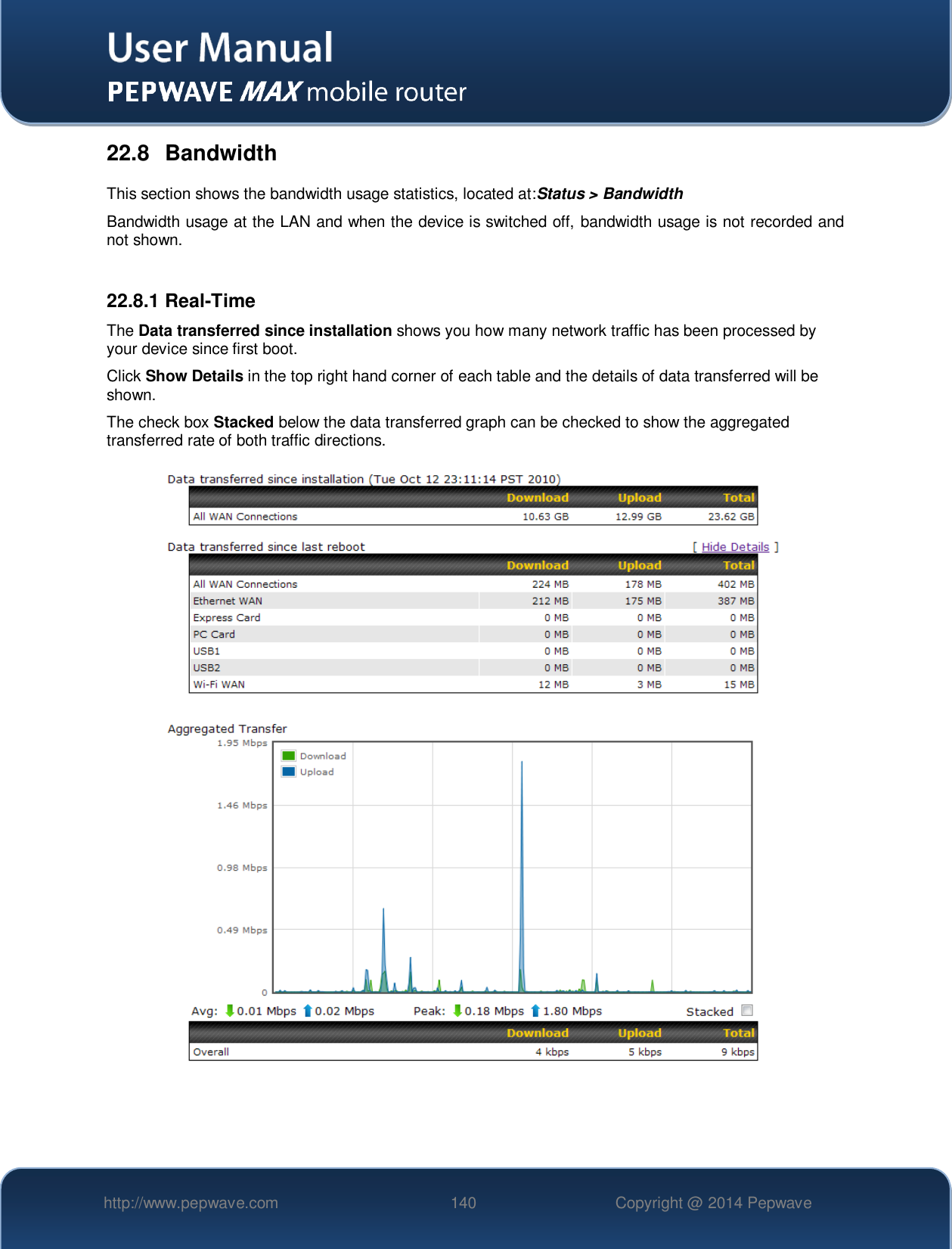   http://www.pepwave.com 140 Copyright @ 2014 Pepwave   22.8  Bandwidth This section shows the bandwidth usage statistics, located at:Status &gt; Bandwidth Bandwidth usage at the LAN and when the device is switched off, bandwidth usage is not recorded and not shown.  22.8.1 Real-Time The Data transferred since installation shows you how many network traffic has been processed by your device since first boot. Click Show Details in the top right hand corner of each table and the details of data transferred will be shown. The check box Stacked below the data transferred graph can be checked to show the aggregated transferred rate of both traffic directions.    