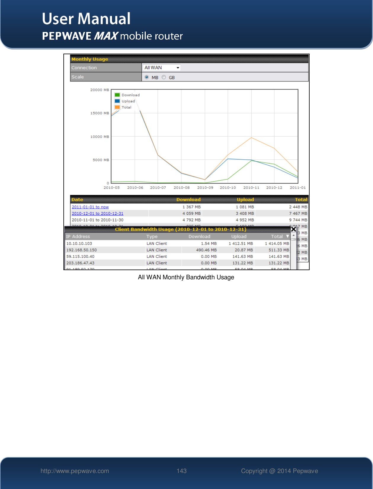   http://www.pepwave.com 143 Copyright @ 2014 Pepwave    All WAN Monthly Bandwidth Usage 