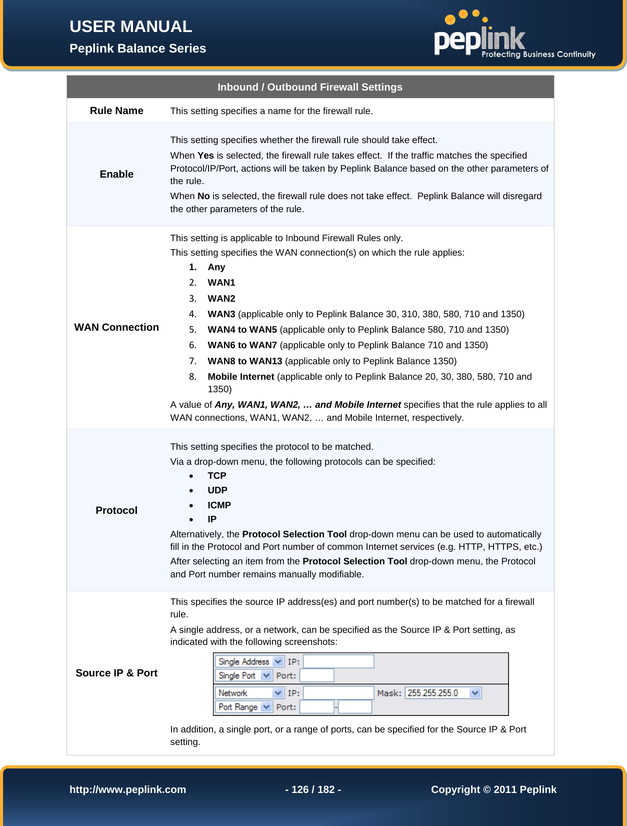 Page 126 of Pismolabs Technology P1630 Peplink Balance (Network Router) User Manual Peplink Balance