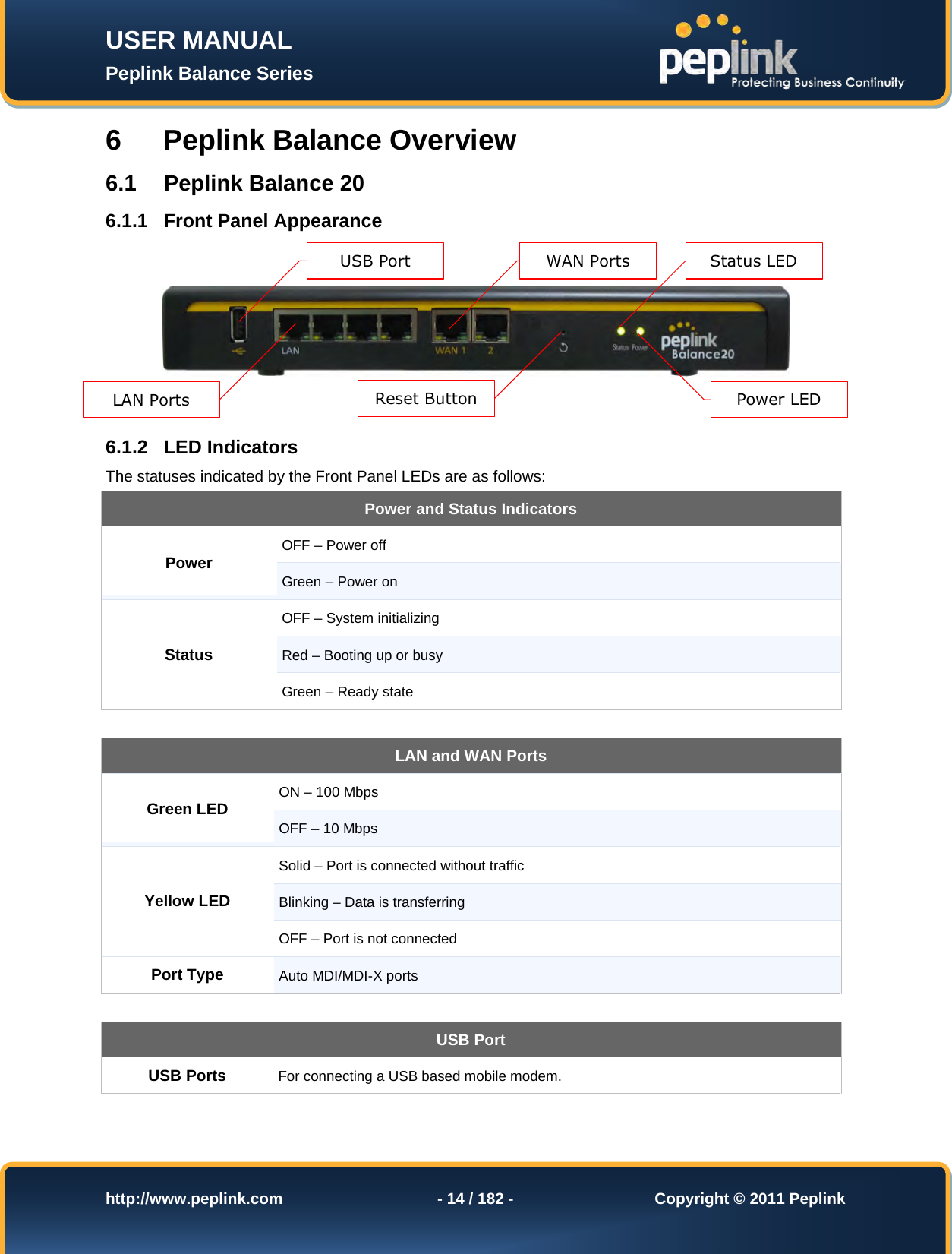 Page 14 of Pismolabs Technology P1630 Peplink Balance (Network Router) User Manual Peplink Balance