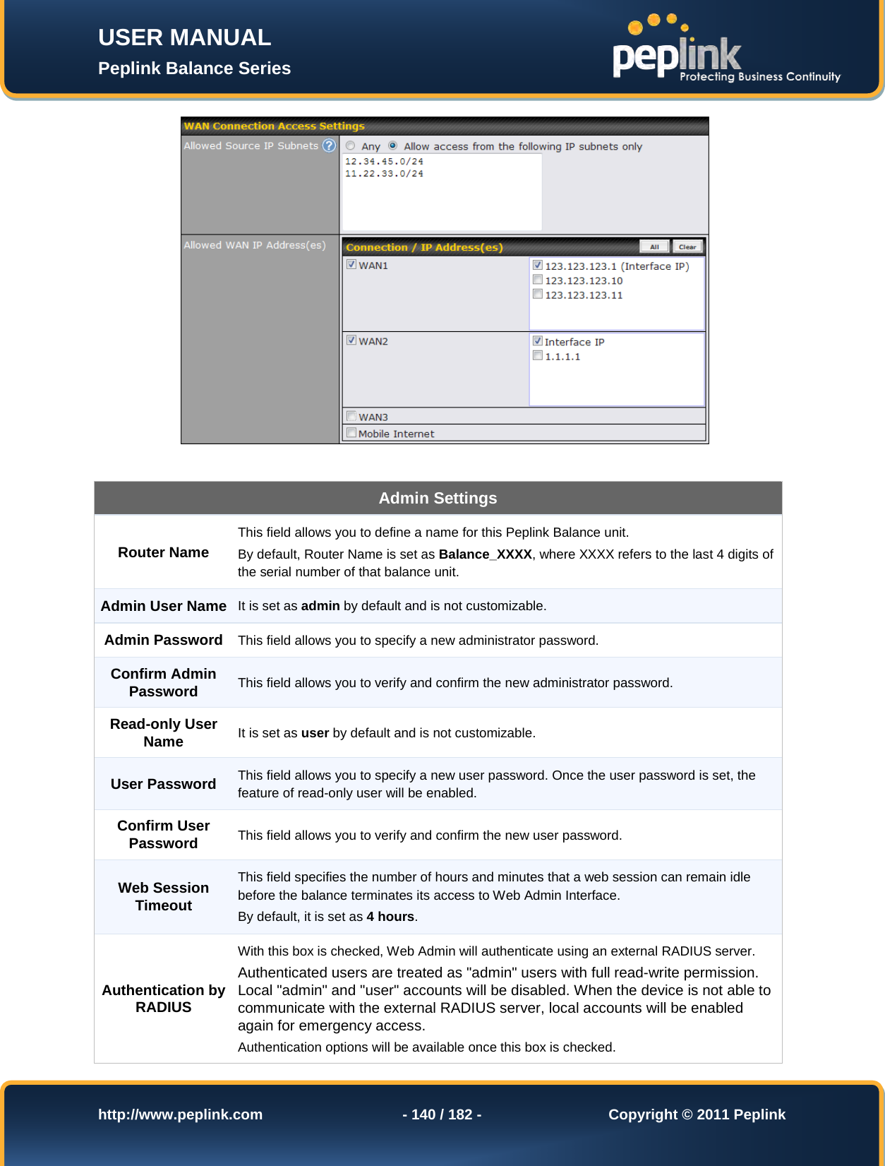 Page 140 of Pismolabs Technology P1630 Peplink Balance (Network Router) User Manual Peplink Balance