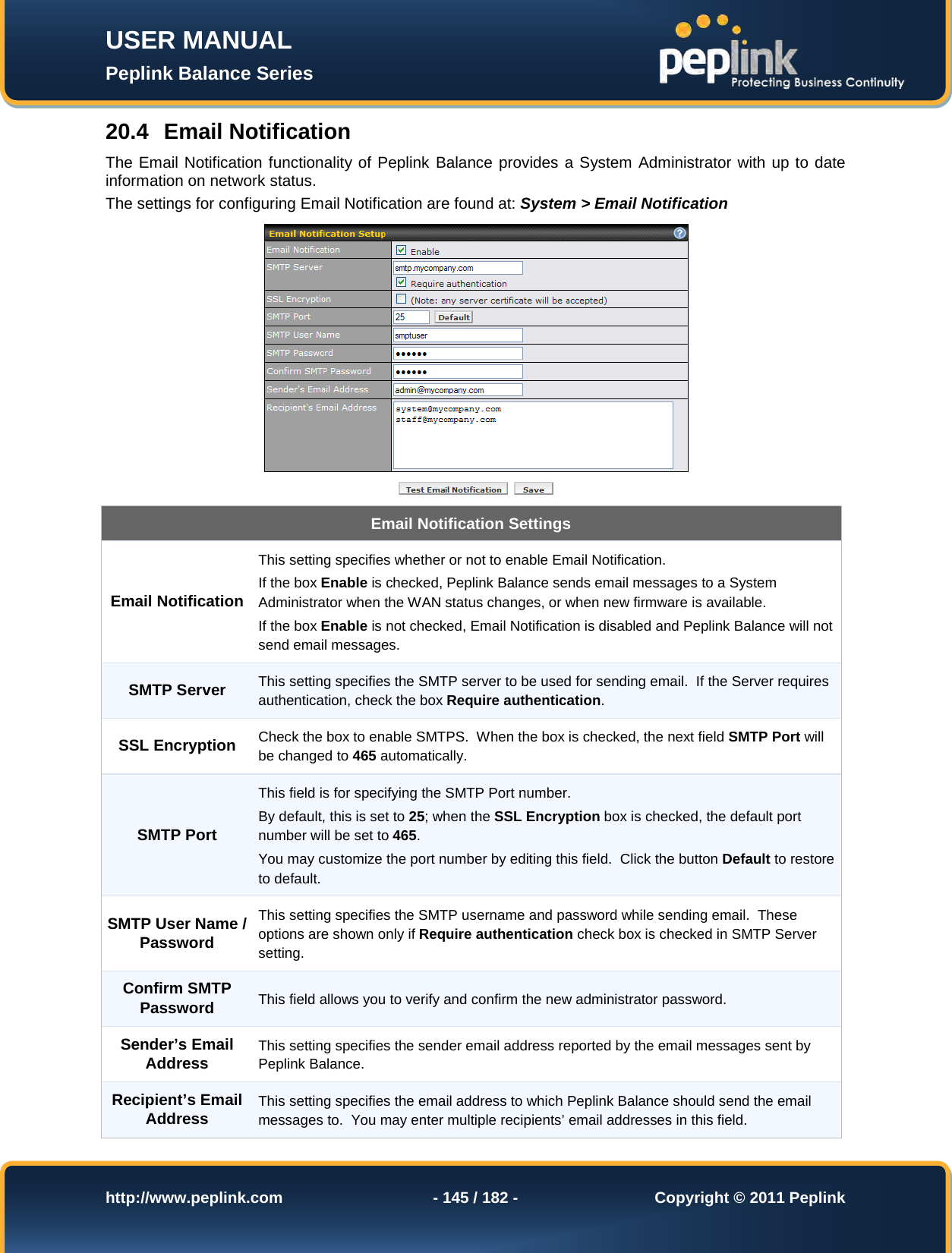 Page 145 of Pismolabs Technology P1630 Peplink Balance (Network Router) User Manual Peplink Balance