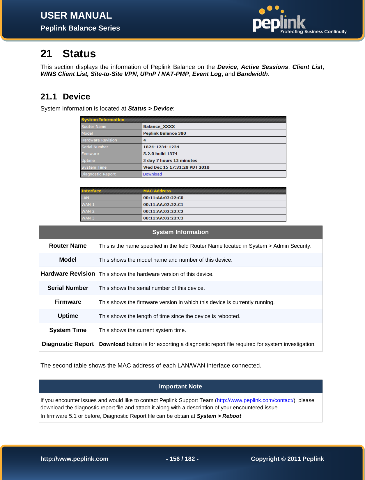 Page 156 of Pismolabs Technology P1630 Peplink Balance (Network Router) User Manual Peplink Balance