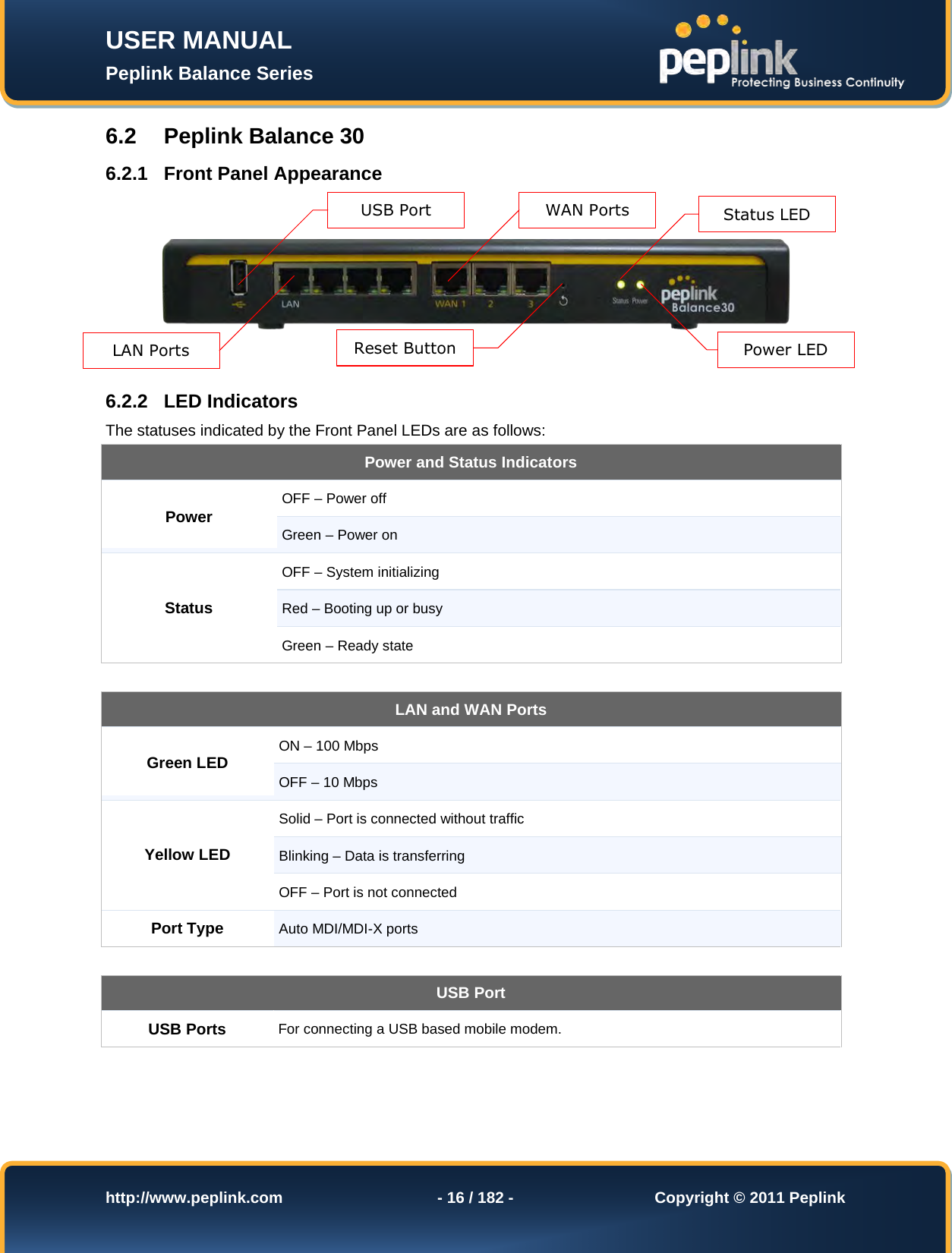 Page 16 of Pismolabs Technology P1630 Peplink Balance (Network Router) User Manual Peplink Balance