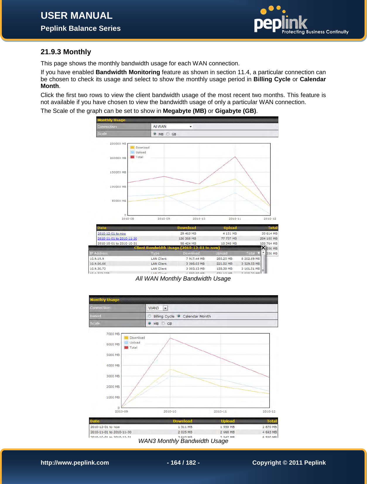 Page 164 of Pismolabs Technology P1630 Peplink Balance (Network Router) User Manual Peplink Balance