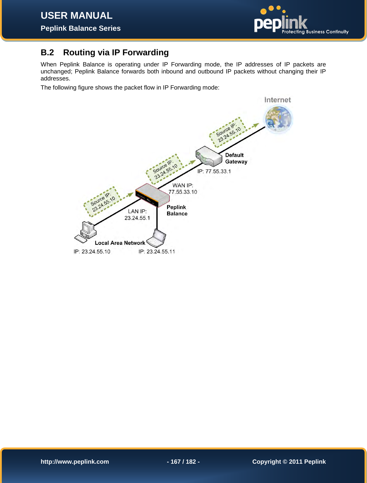 Page 167 of Pismolabs Technology P1630 Peplink Balance (Network Router) User Manual Peplink Balance