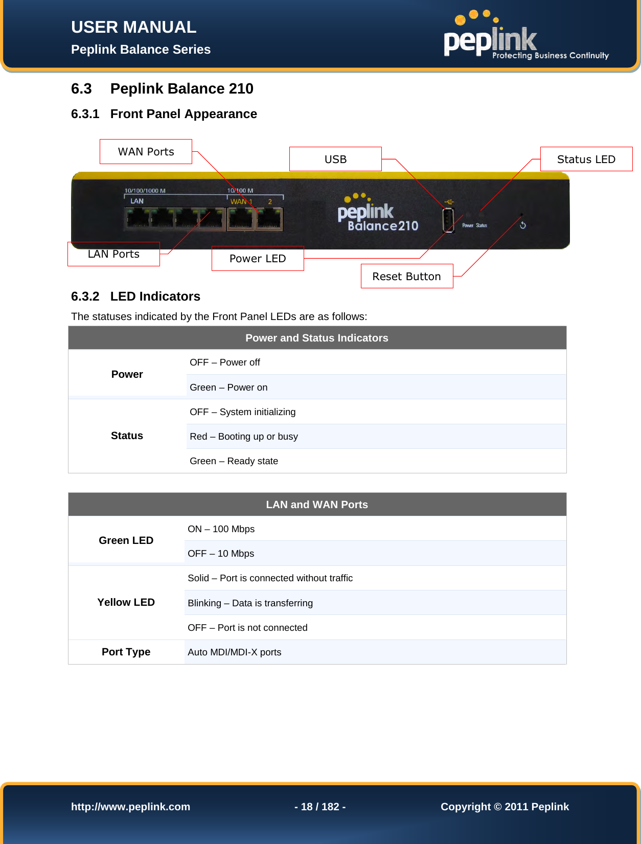 Page 18 of Pismolabs Technology P1630 Peplink Balance (Network Router) User Manual Peplink Balance