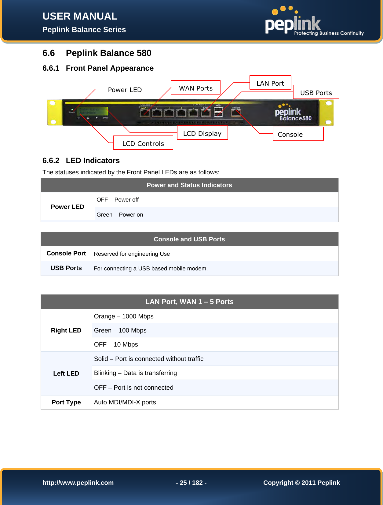 Page 25 of Pismolabs Technology P1630 Peplink Balance (Network Router) User Manual Peplink Balance