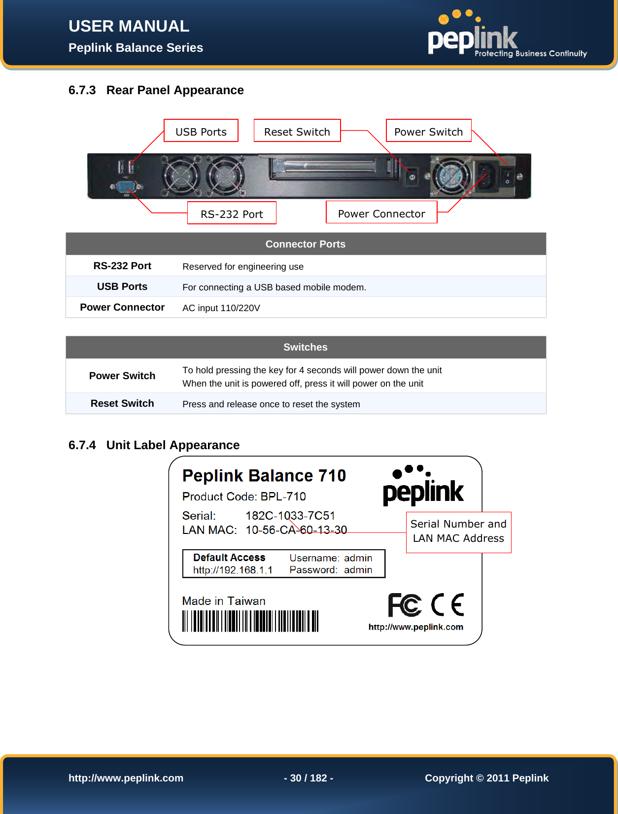 Page 30 of Pismolabs Technology P1630 Peplink Balance (Network Router) User Manual Peplink Balance