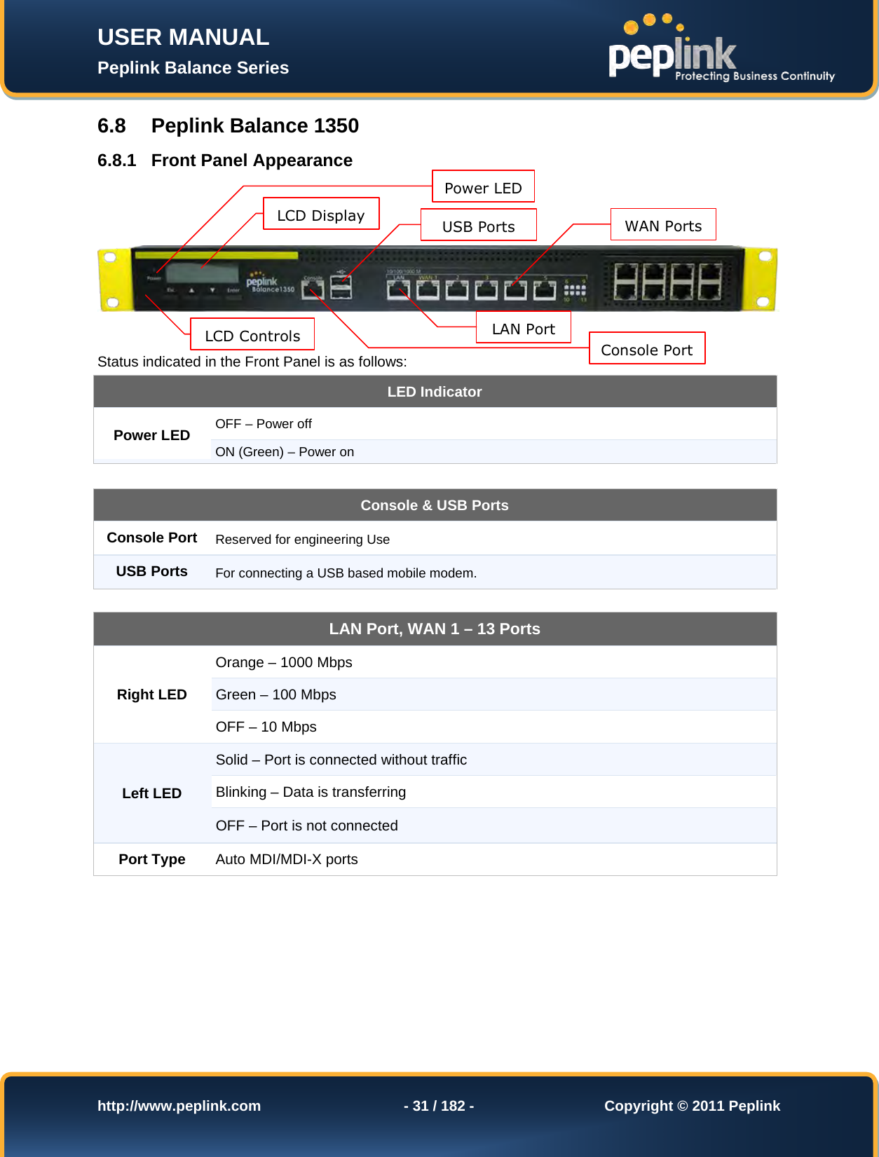 Page 31 of Pismolabs Technology P1630 Peplink Balance (Network Router) User Manual Peplink Balance