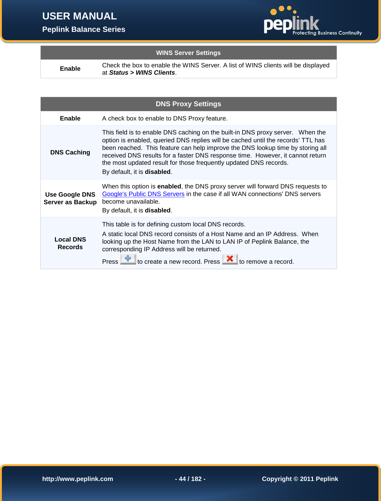 Page 44 of Pismolabs Technology P1630 Peplink Balance (Network Router) User Manual Peplink Balance