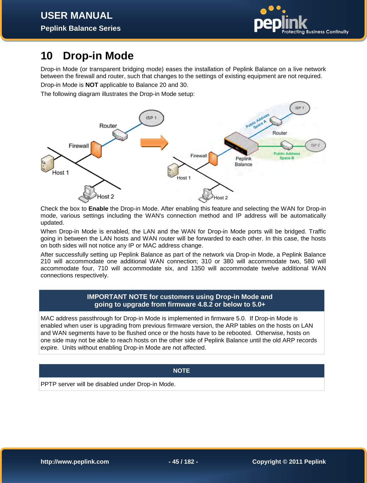 Page 45 of Pismolabs Technology P1630 Peplink Balance (Network Router) User Manual Peplink Balance