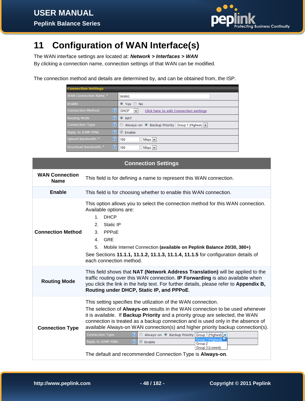 Page 48 of Pismolabs Technology P1630 Peplink Balance (Network Router) User Manual Peplink Balance