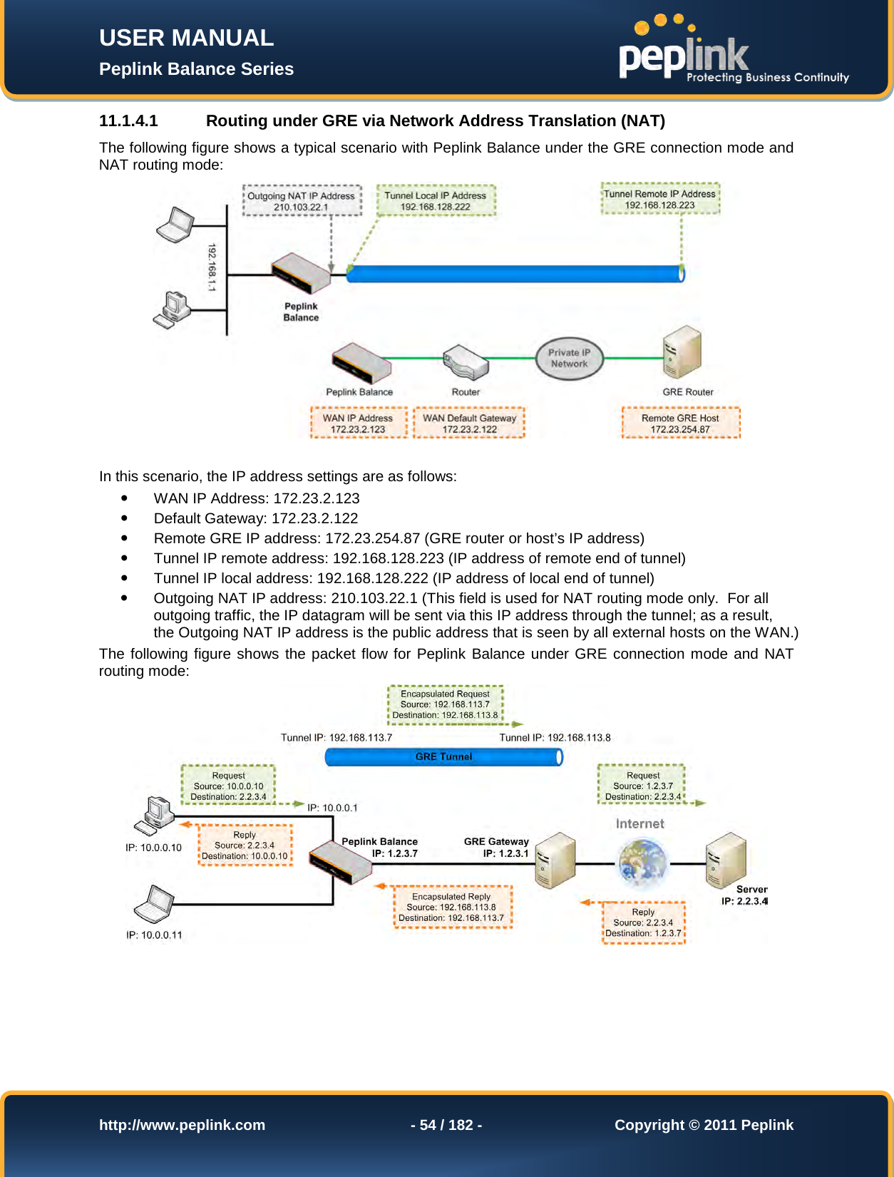 Page 54 of Pismolabs Technology P1630 Peplink Balance (Network Router) User Manual Peplink Balance