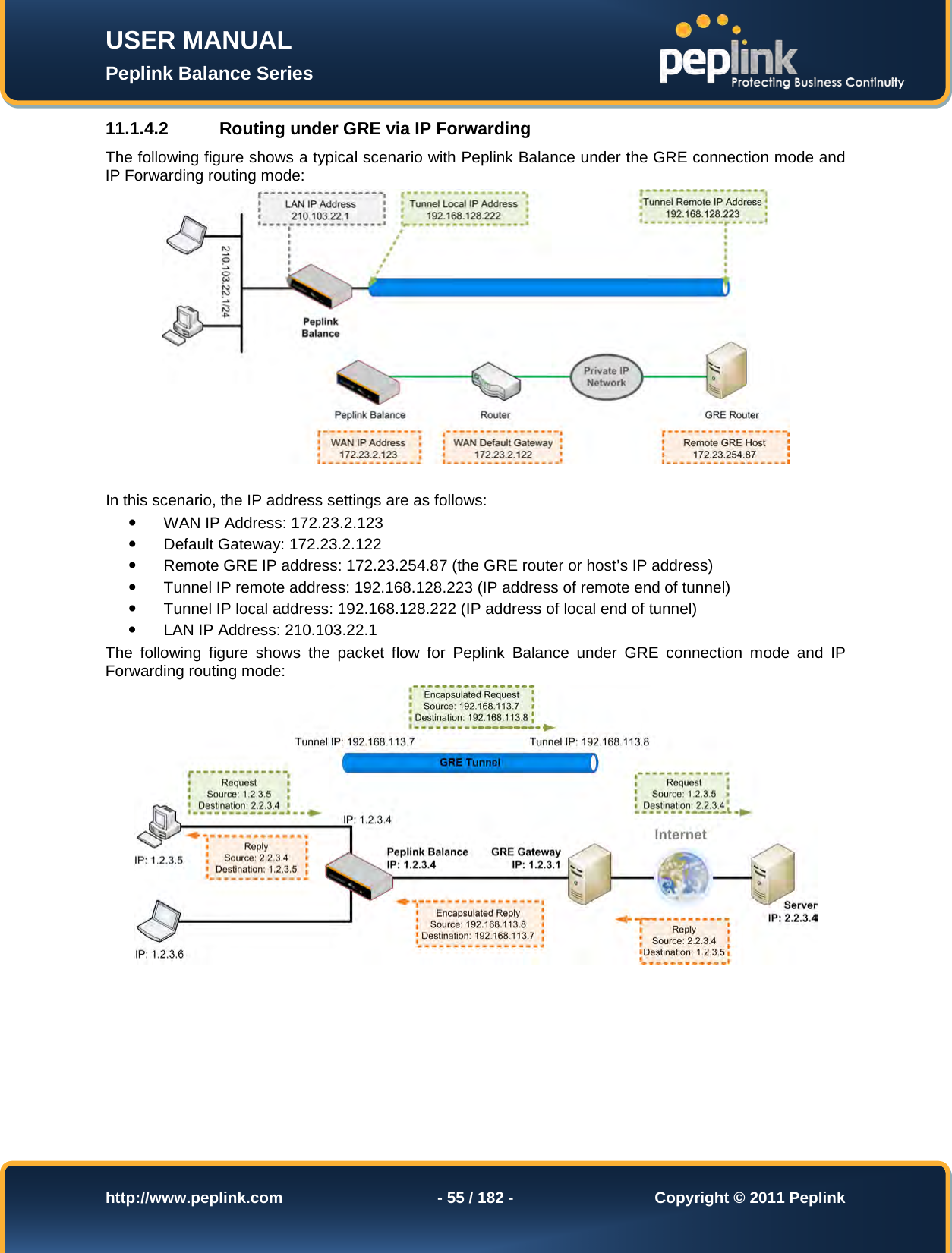 Page 55 of Pismolabs Technology P1630 Peplink Balance (Network Router) User Manual Peplink Balance