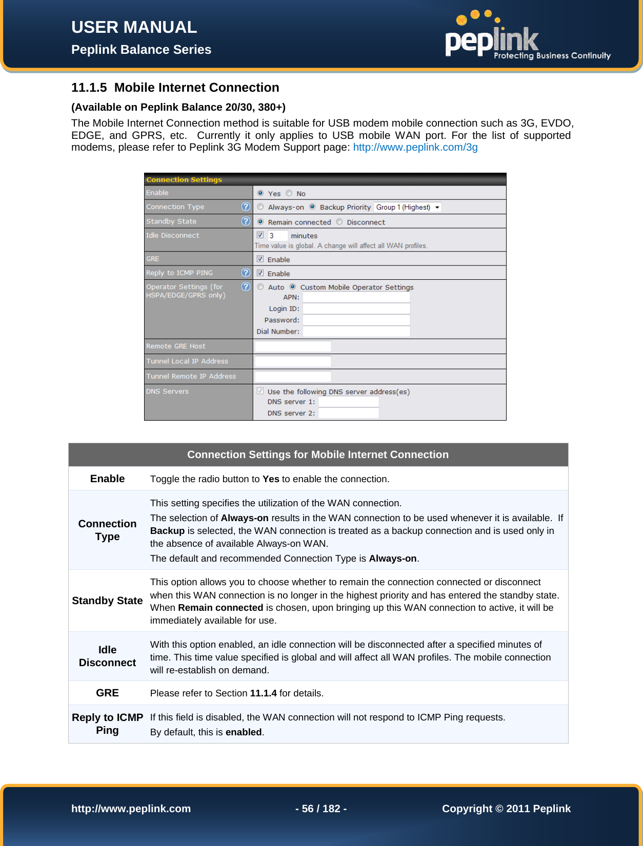 Page 56 of Pismolabs Technology P1630 Peplink Balance (Network Router) User Manual Peplink Balance