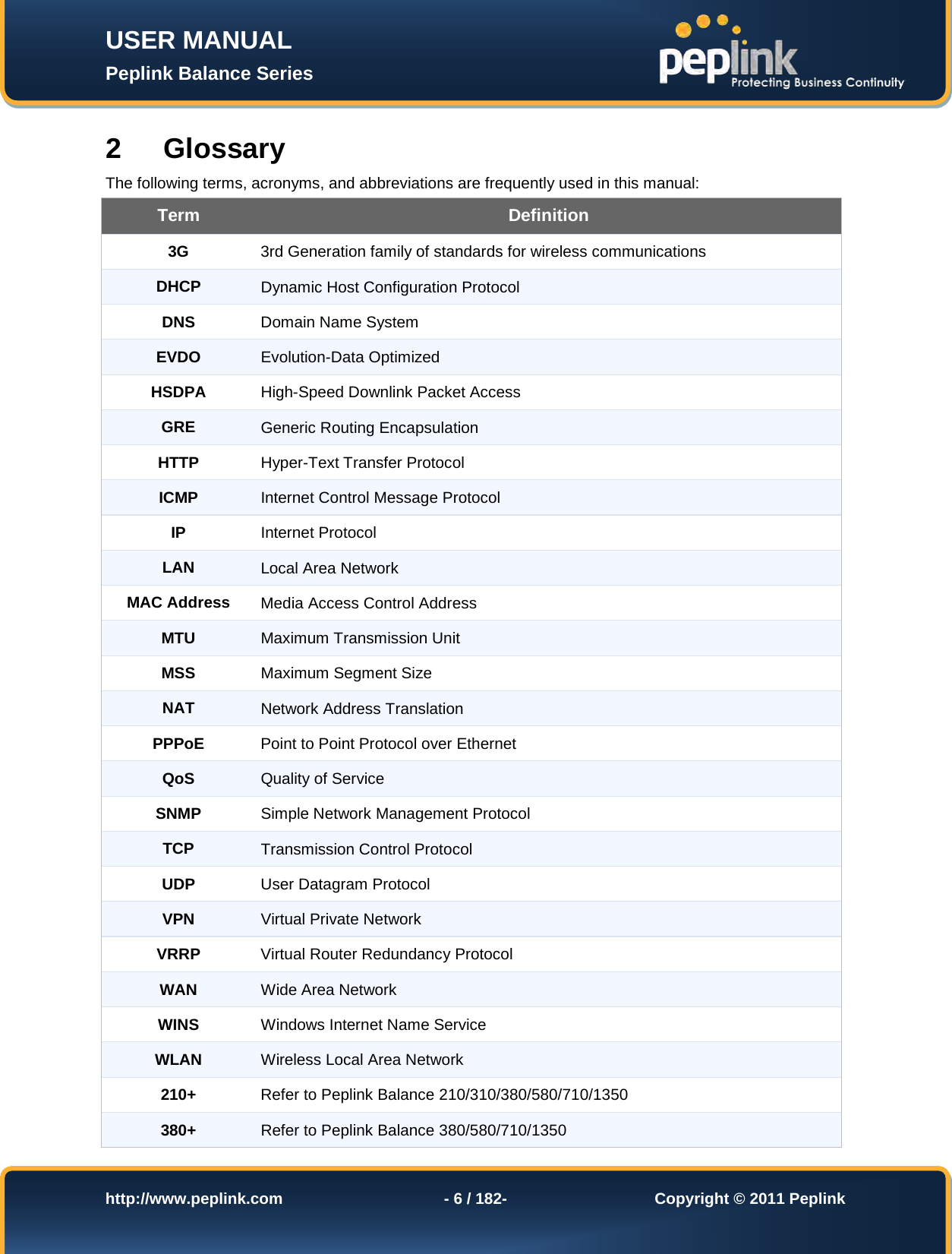 Page 6 of Pismolabs Technology P1630 Peplink Balance (Network Router) User Manual Peplink Balance