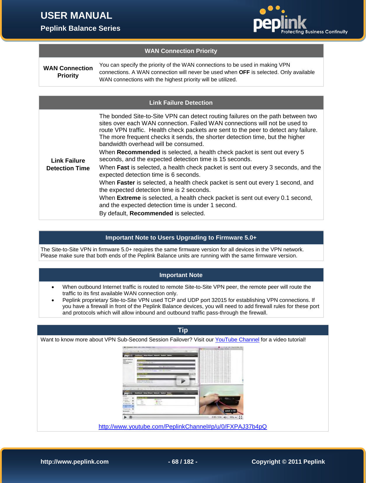 Page 68 of Pismolabs Technology P1630 Peplink Balance (Network Router) User Manual Peplink Balance